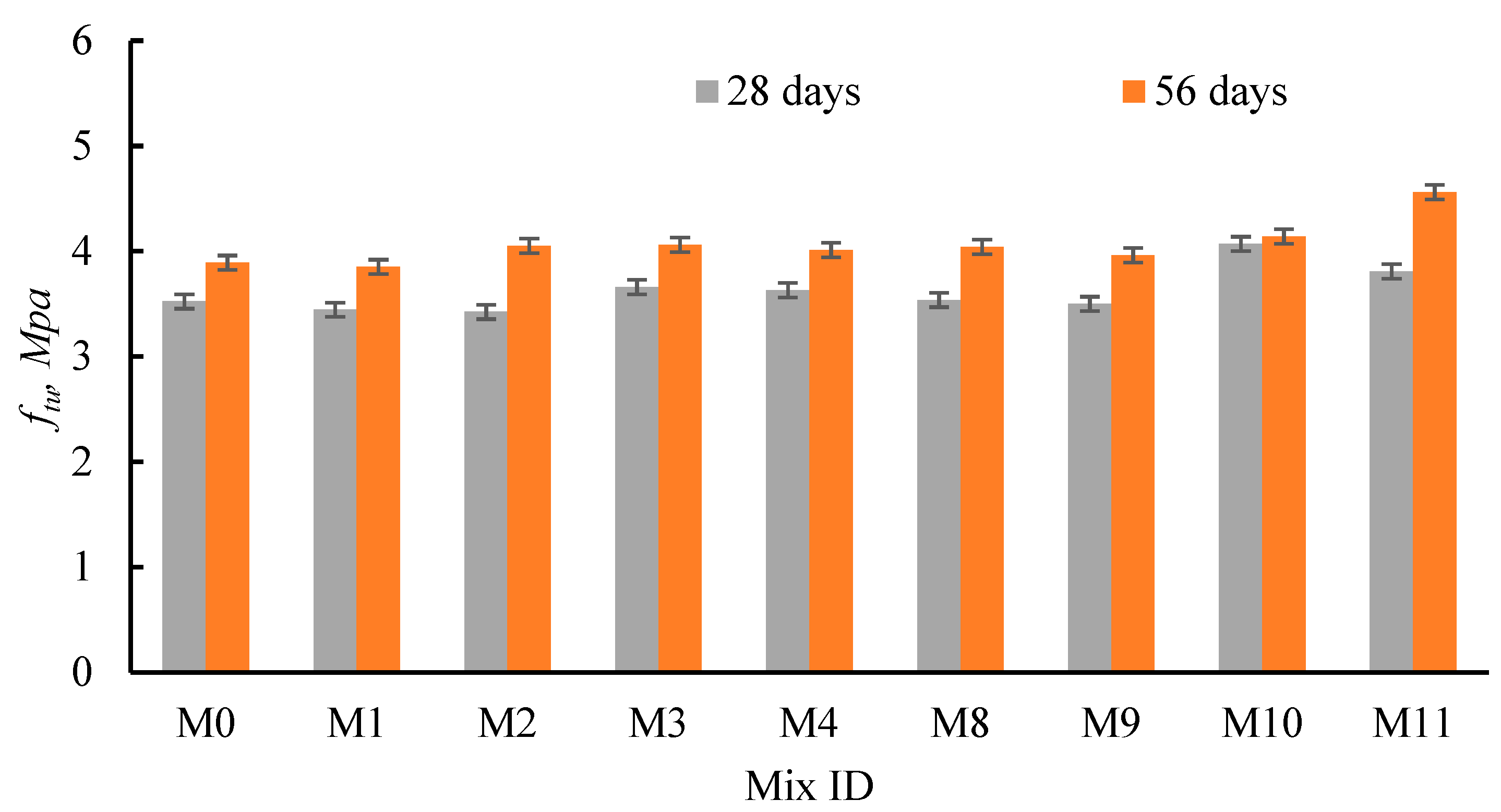Materials 15 04385 g010