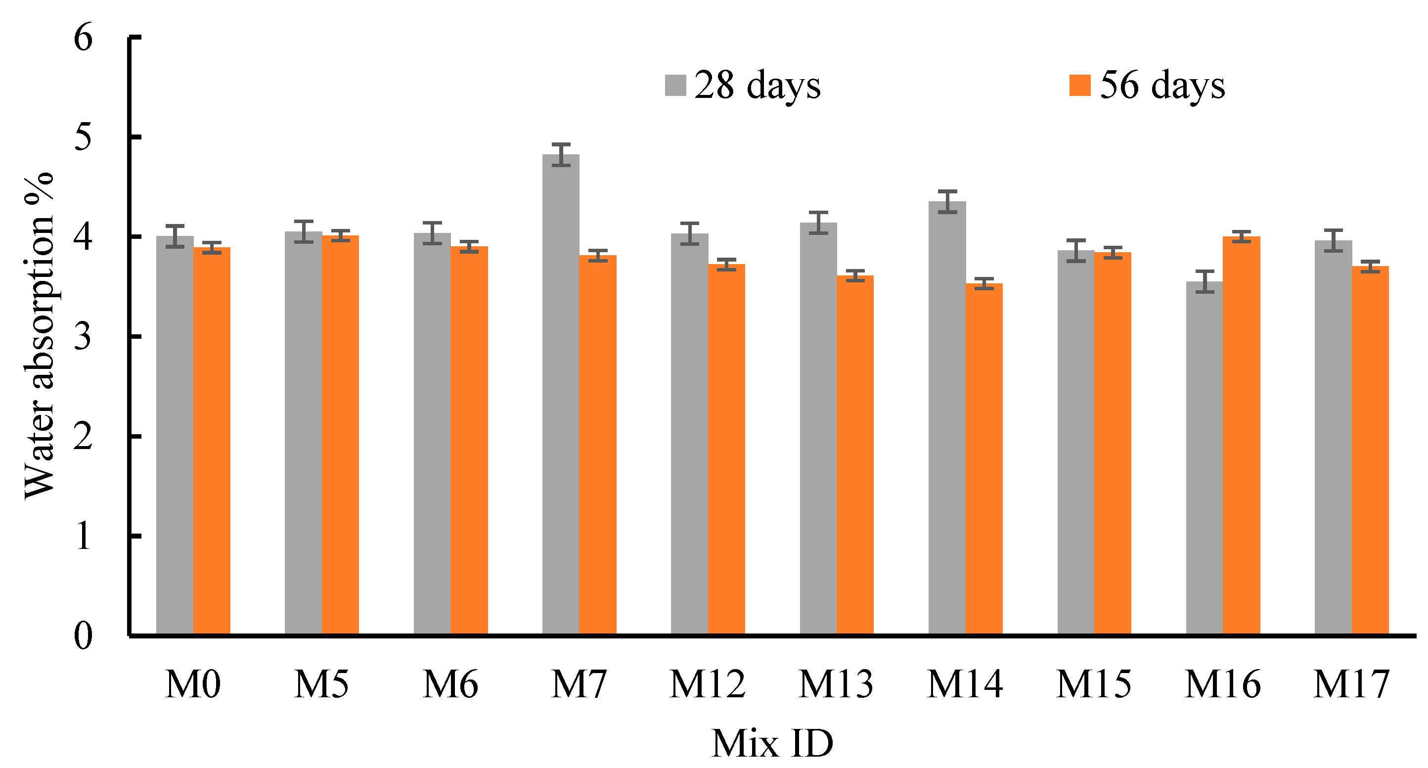 Materials 15 04385 g015