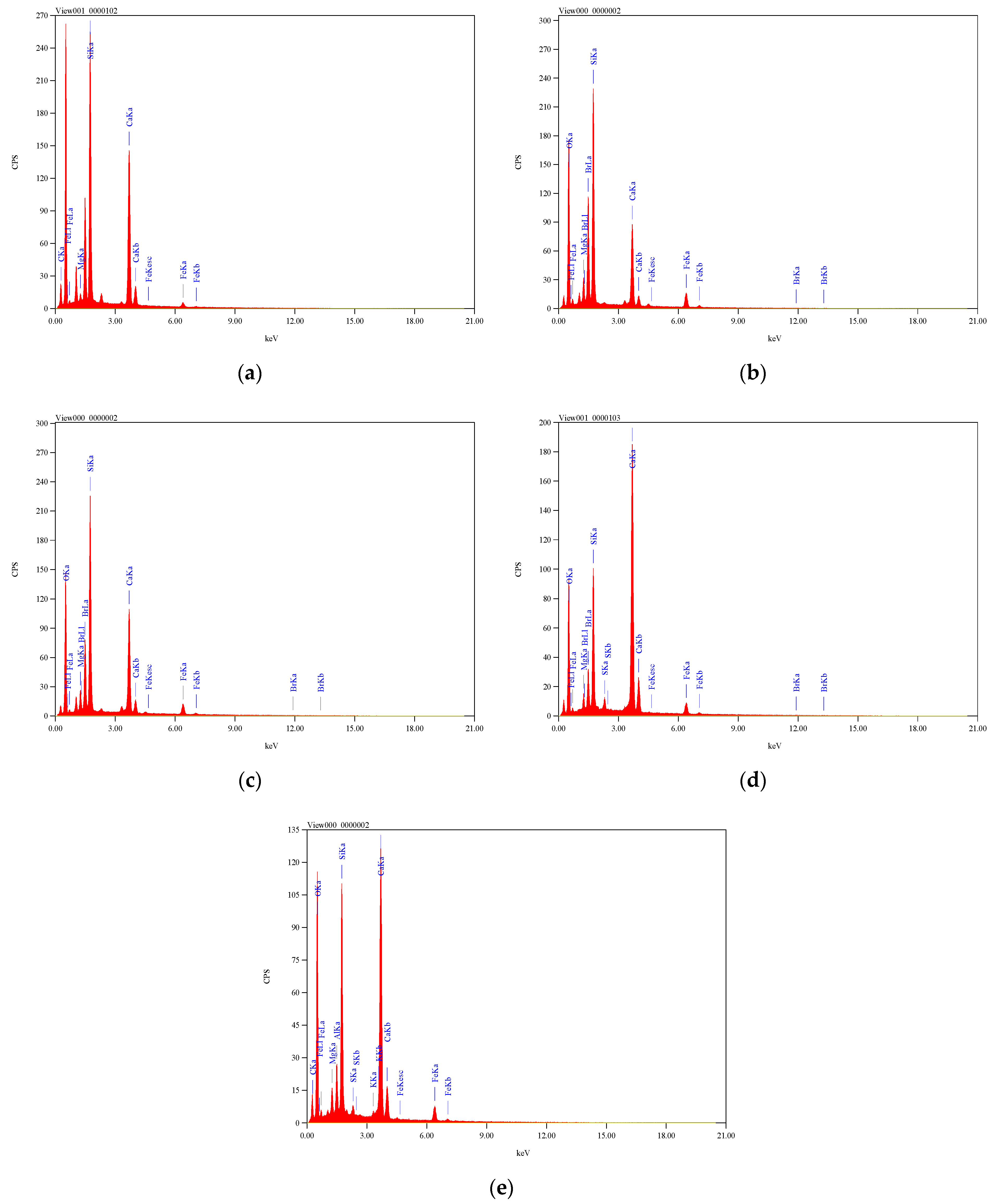 Materials 15 04385 g017