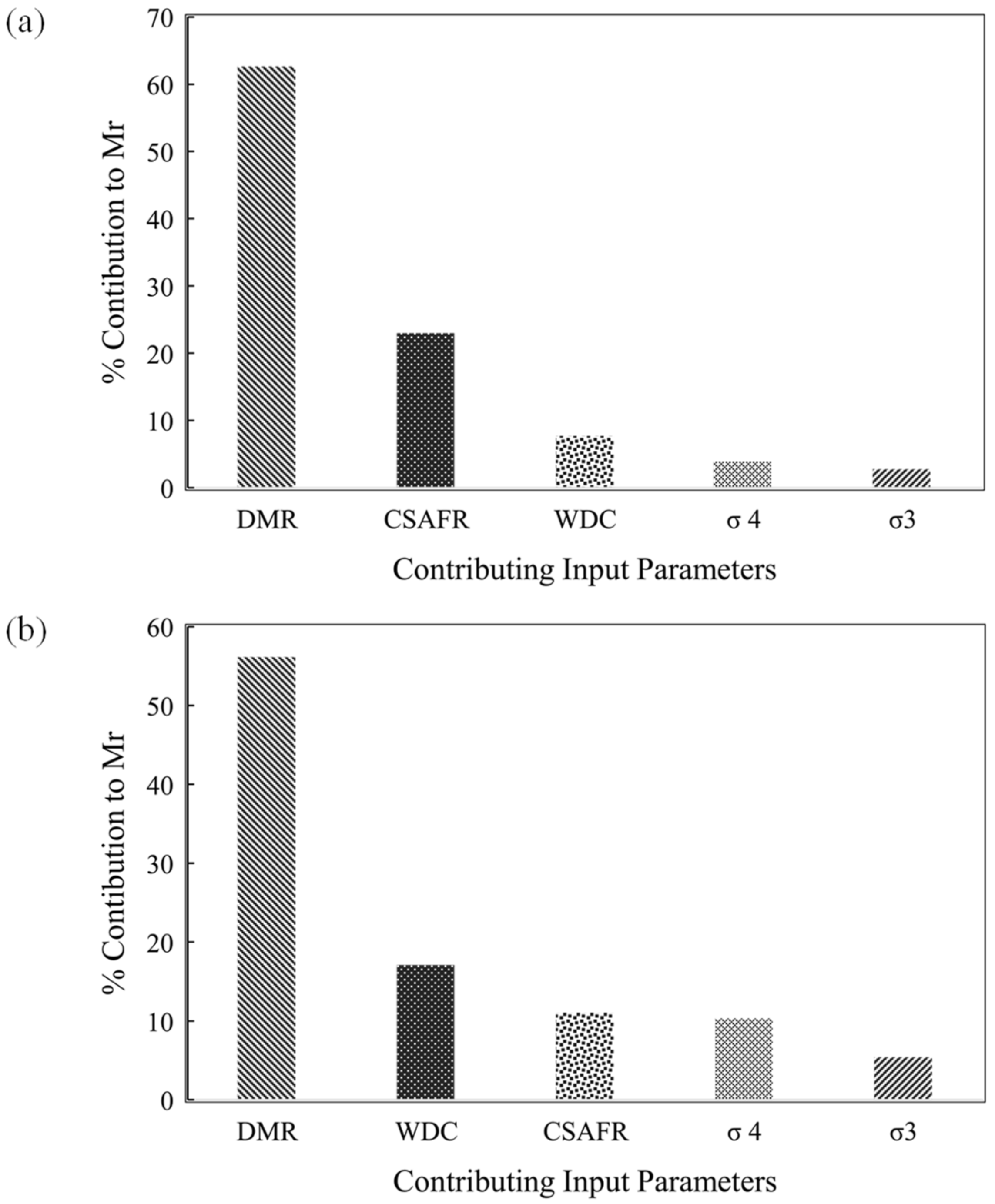 Materials 15 04386 g005