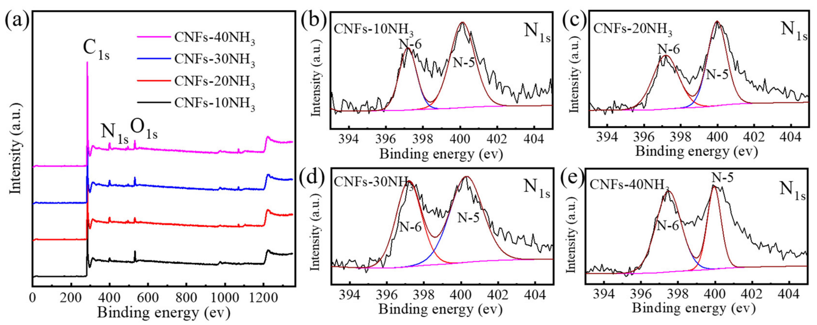 Materials 15 04387 g003