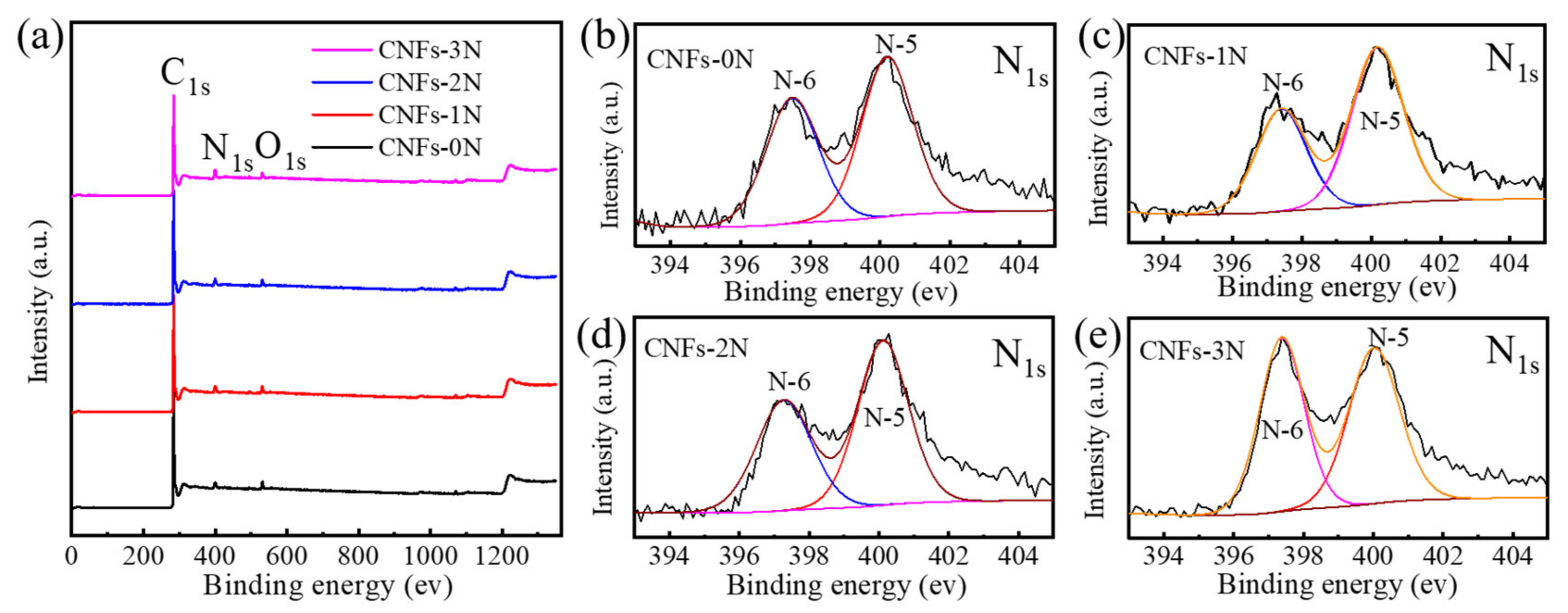 Materials 15 04387 g006