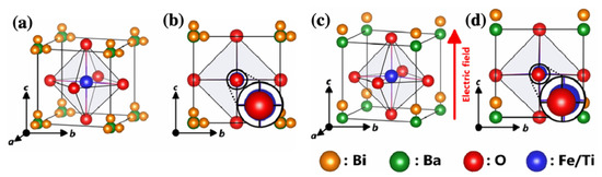 Lead-Free BiFeO3-Based Piezoelectrics: A Review of