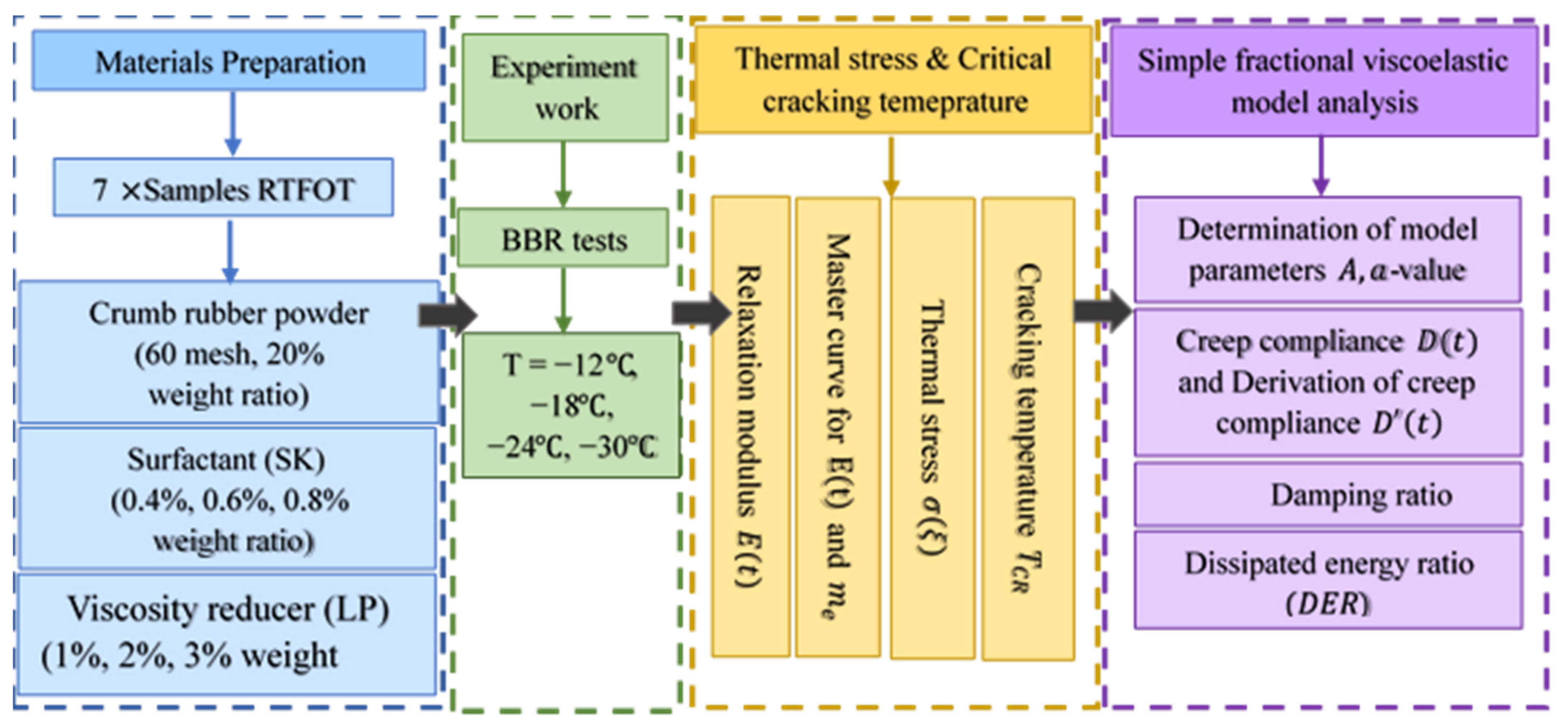 Materials 15 04389 g002