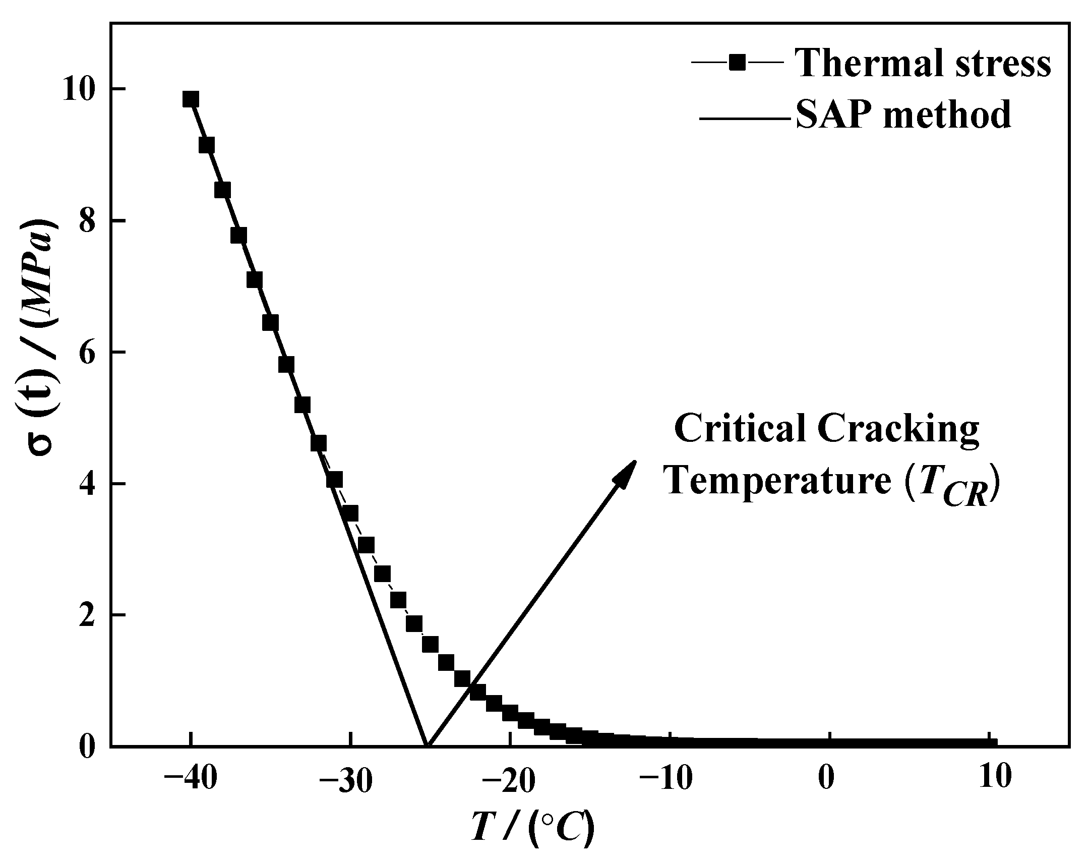 Materials 15 04389 g003