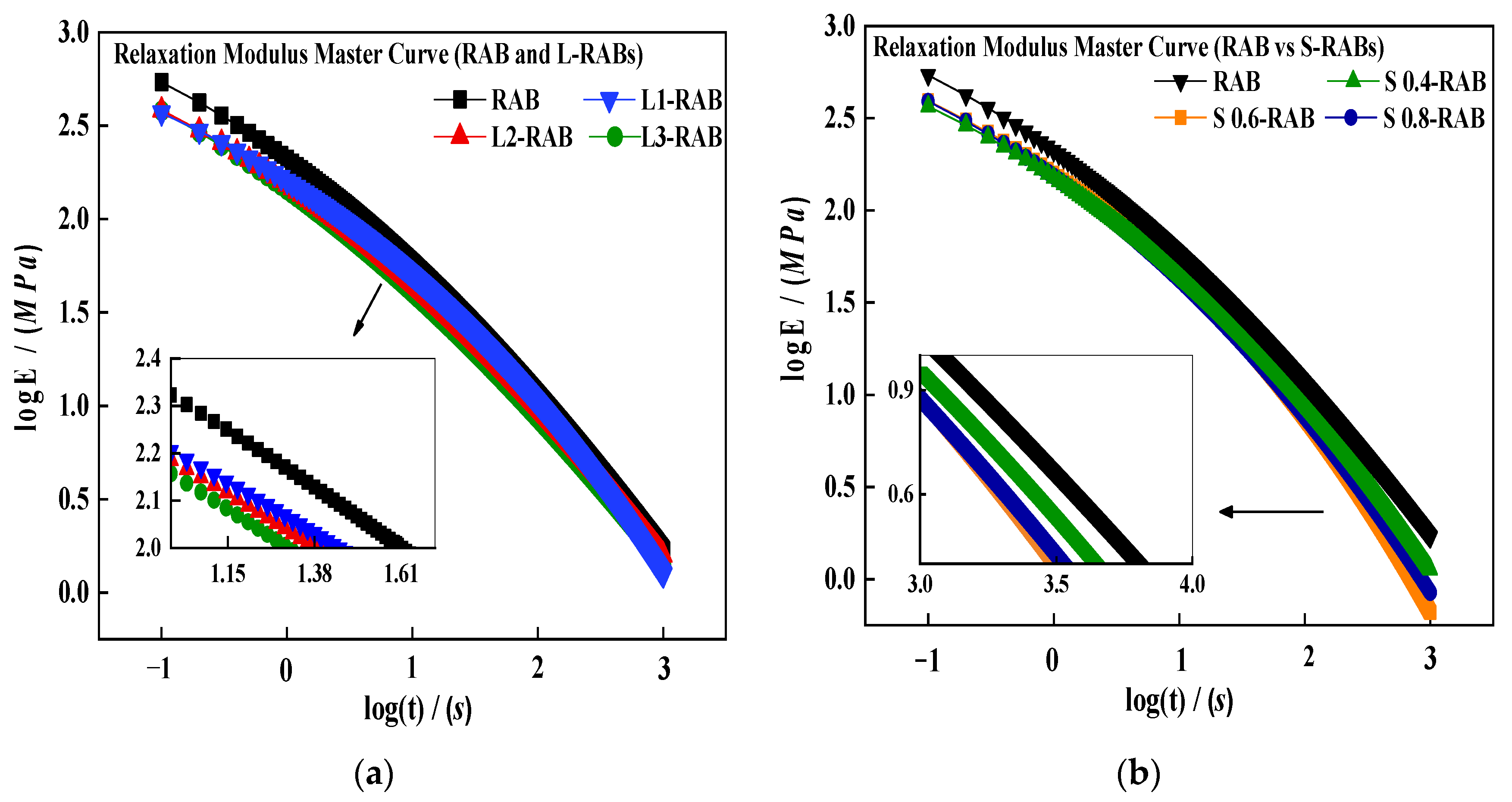 Materials 15 04389 g007