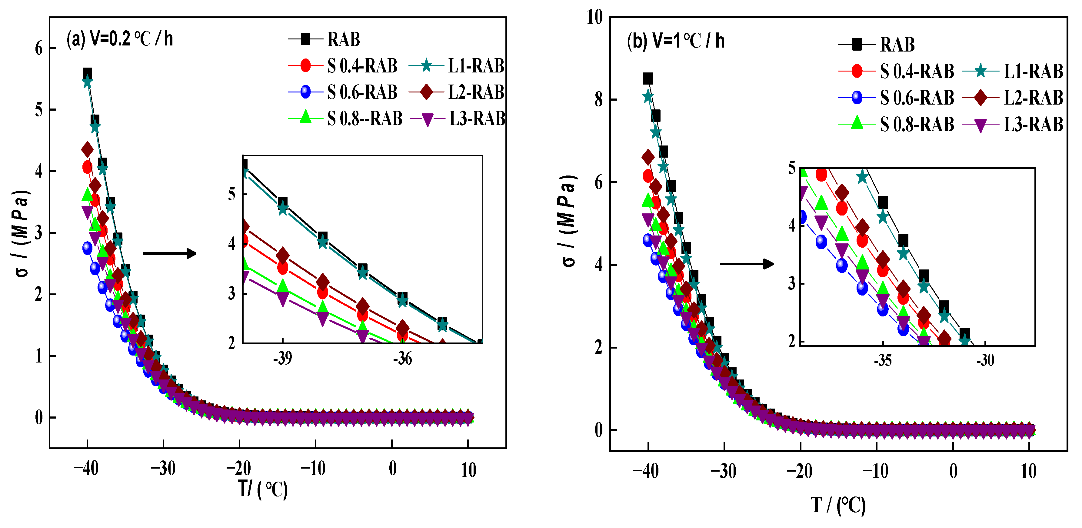 Materials 15 04389 g009a