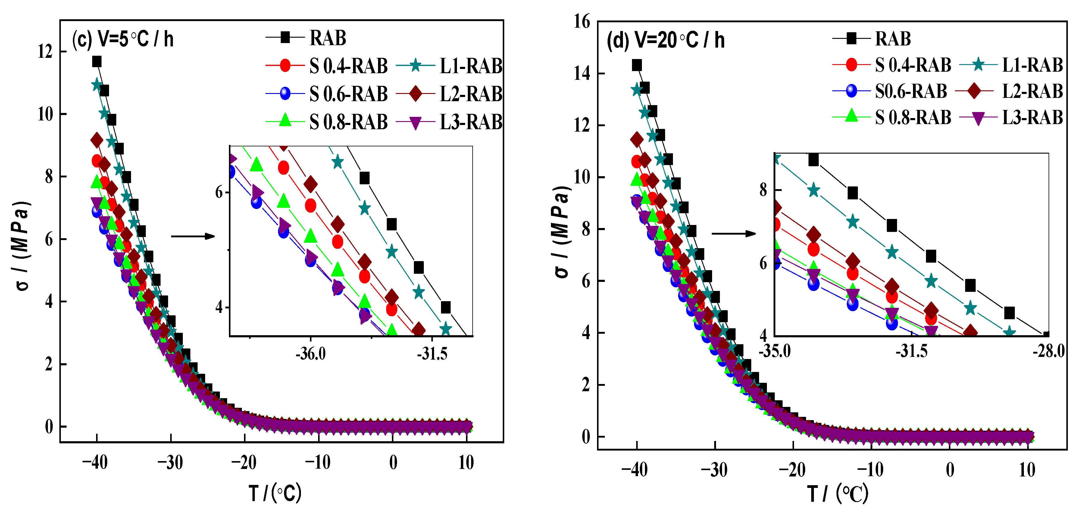Materials 15 04389 g009b
