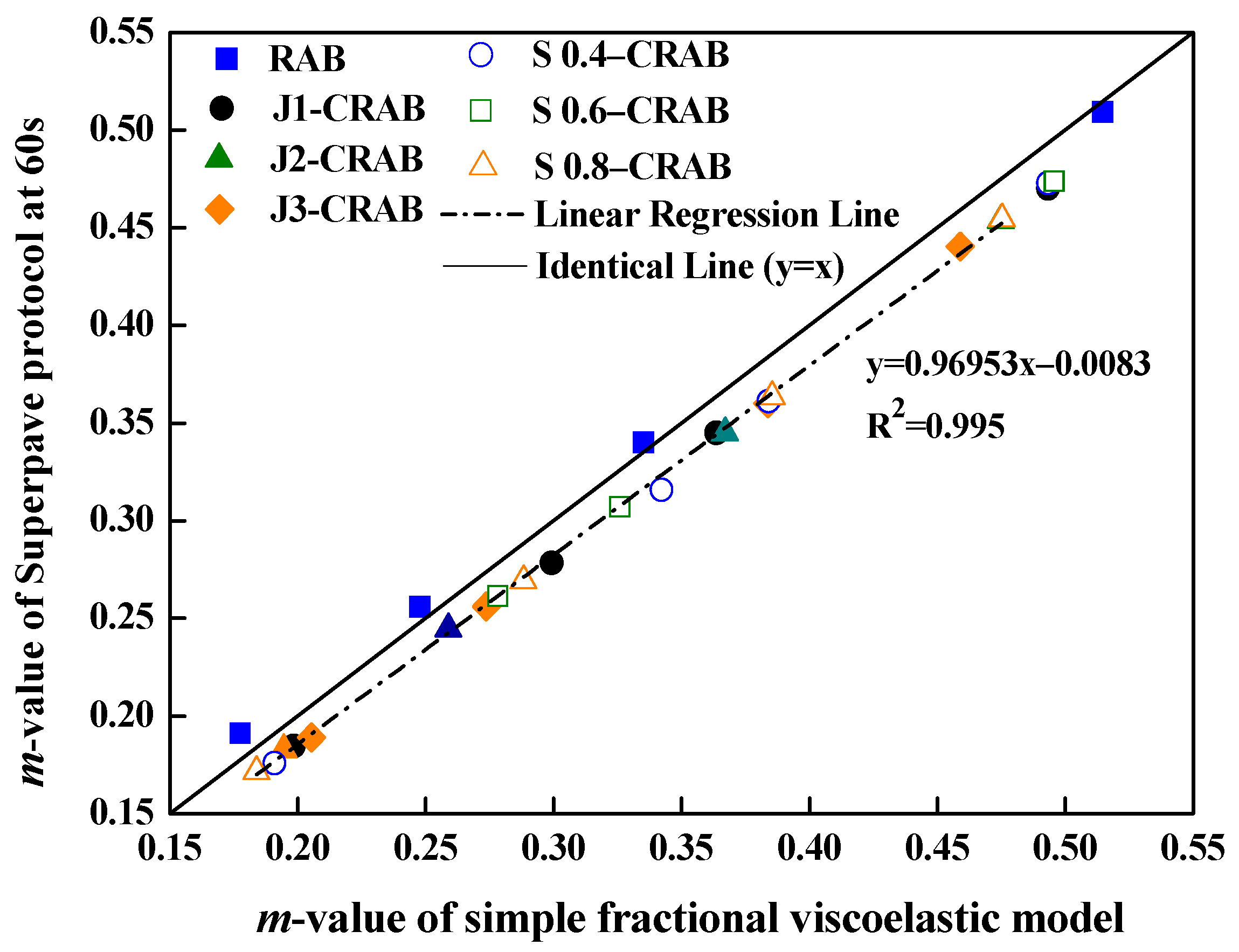 Materials 15 04389 g010