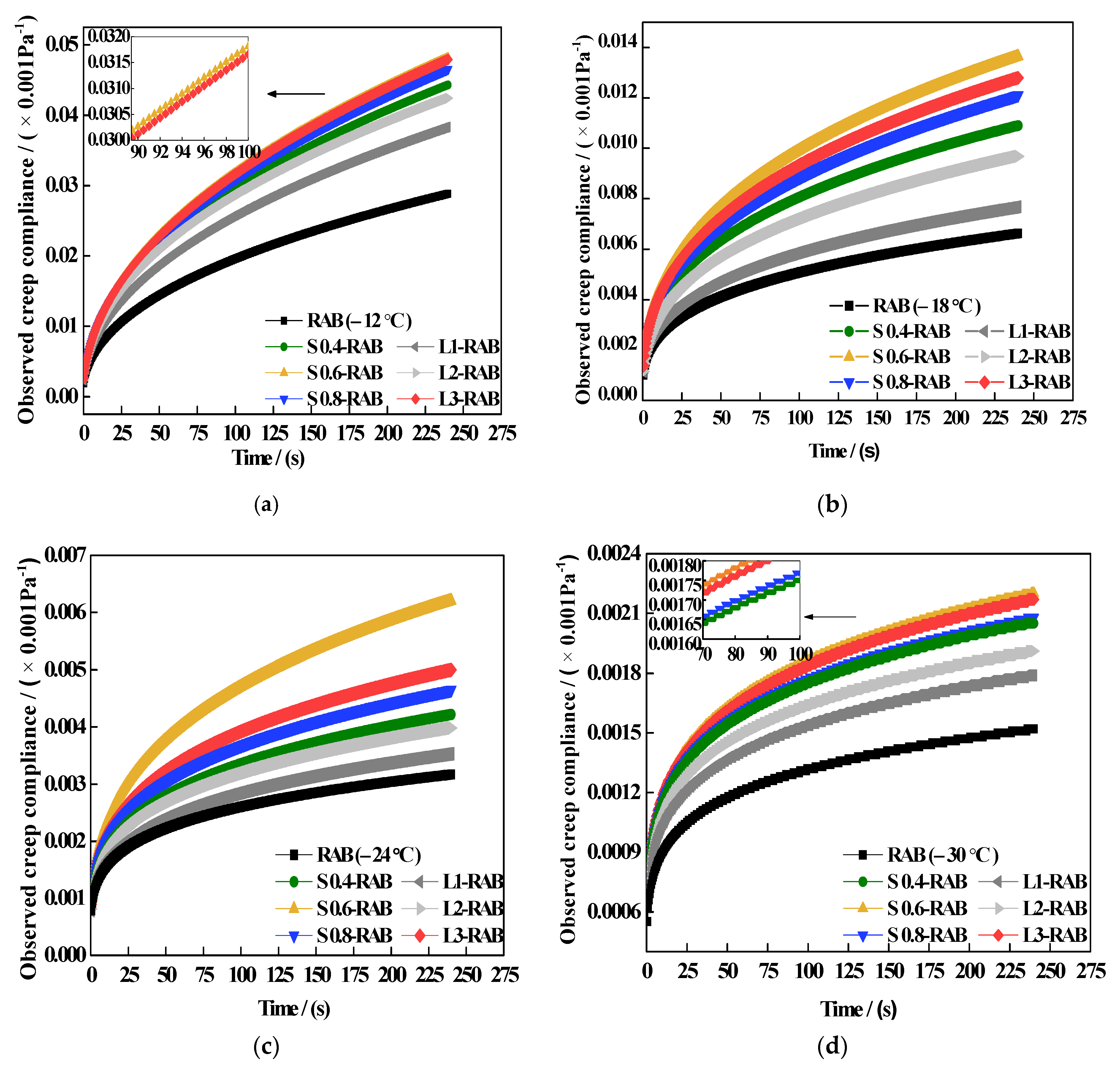 Materials 15 04389 g012