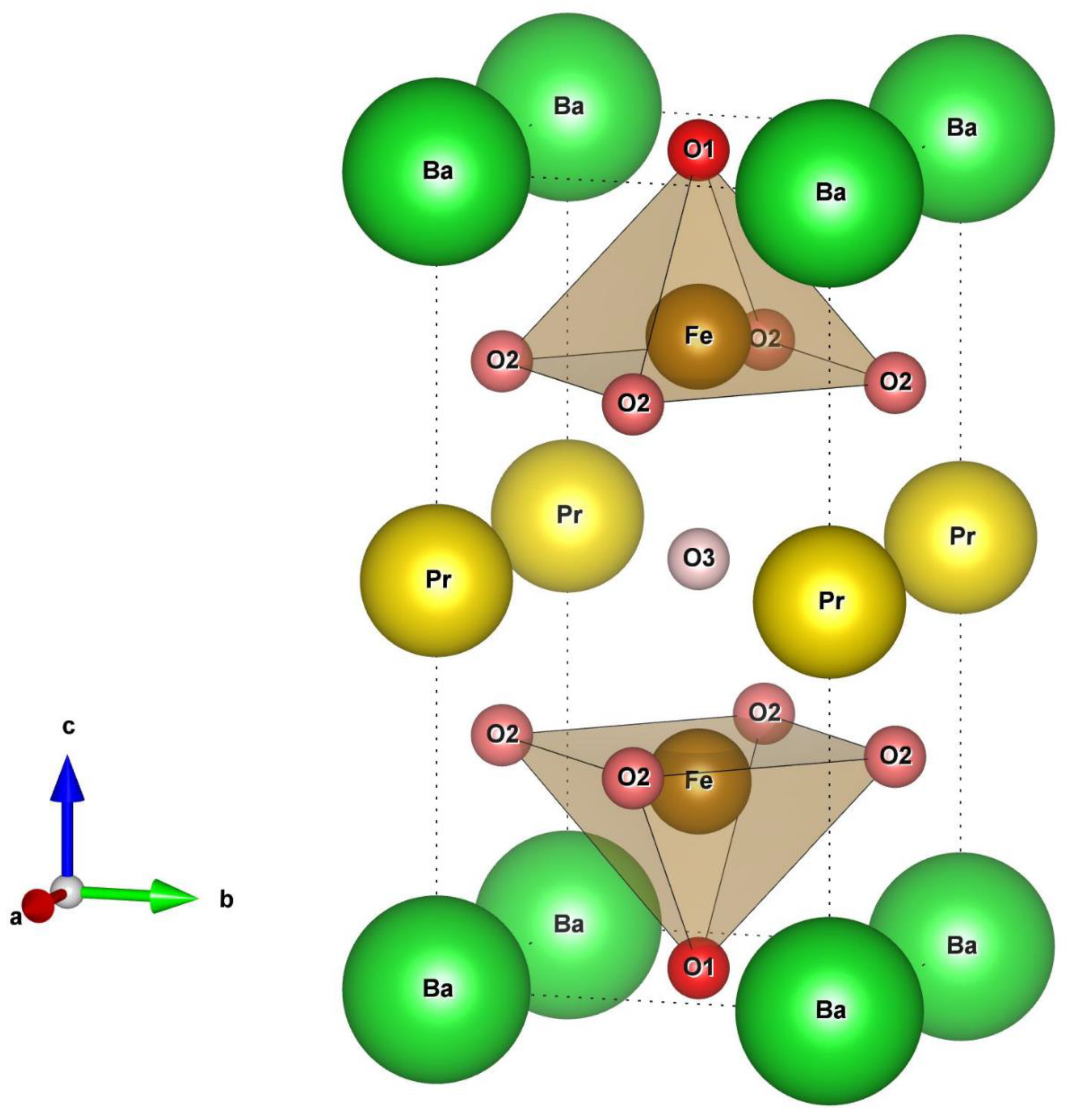 Structural Features and Defect Equilibrium in Cubic PrBa1