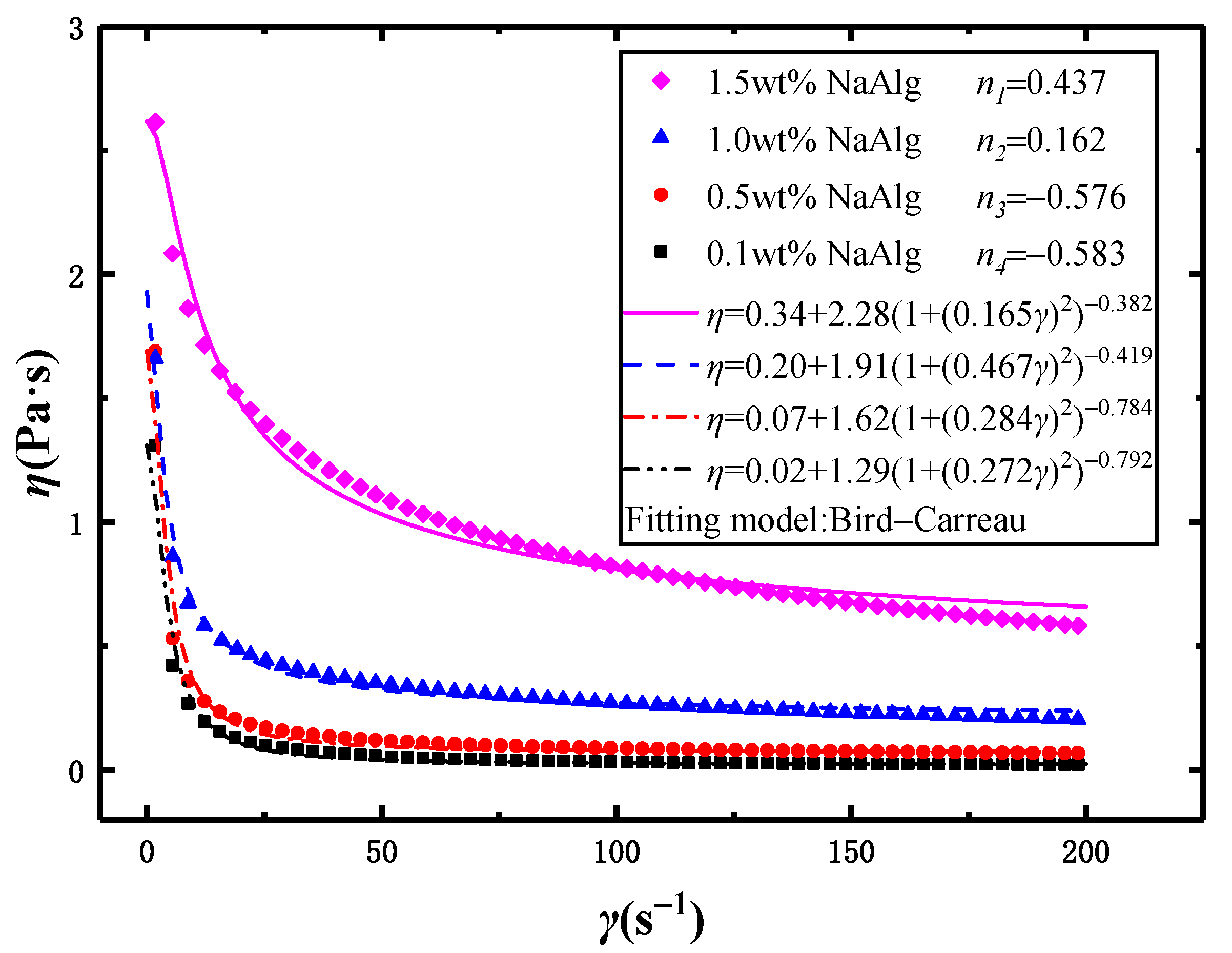 Materials 15 04392 g002