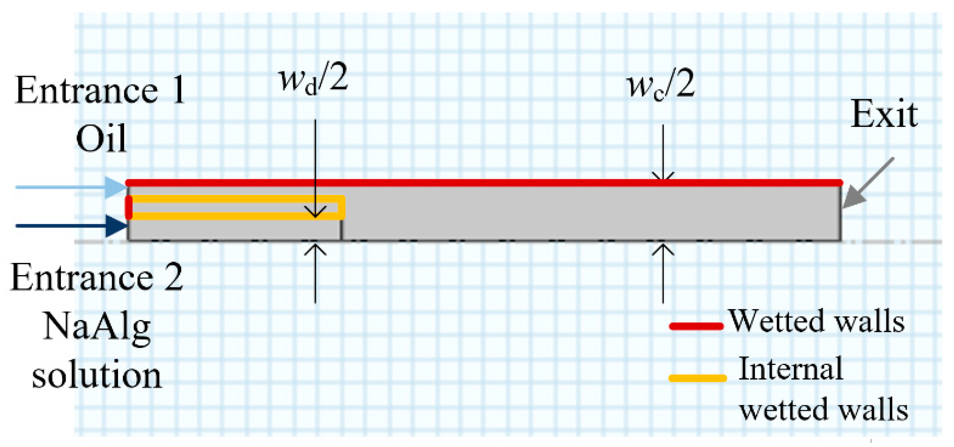Materials 15 04392 g003