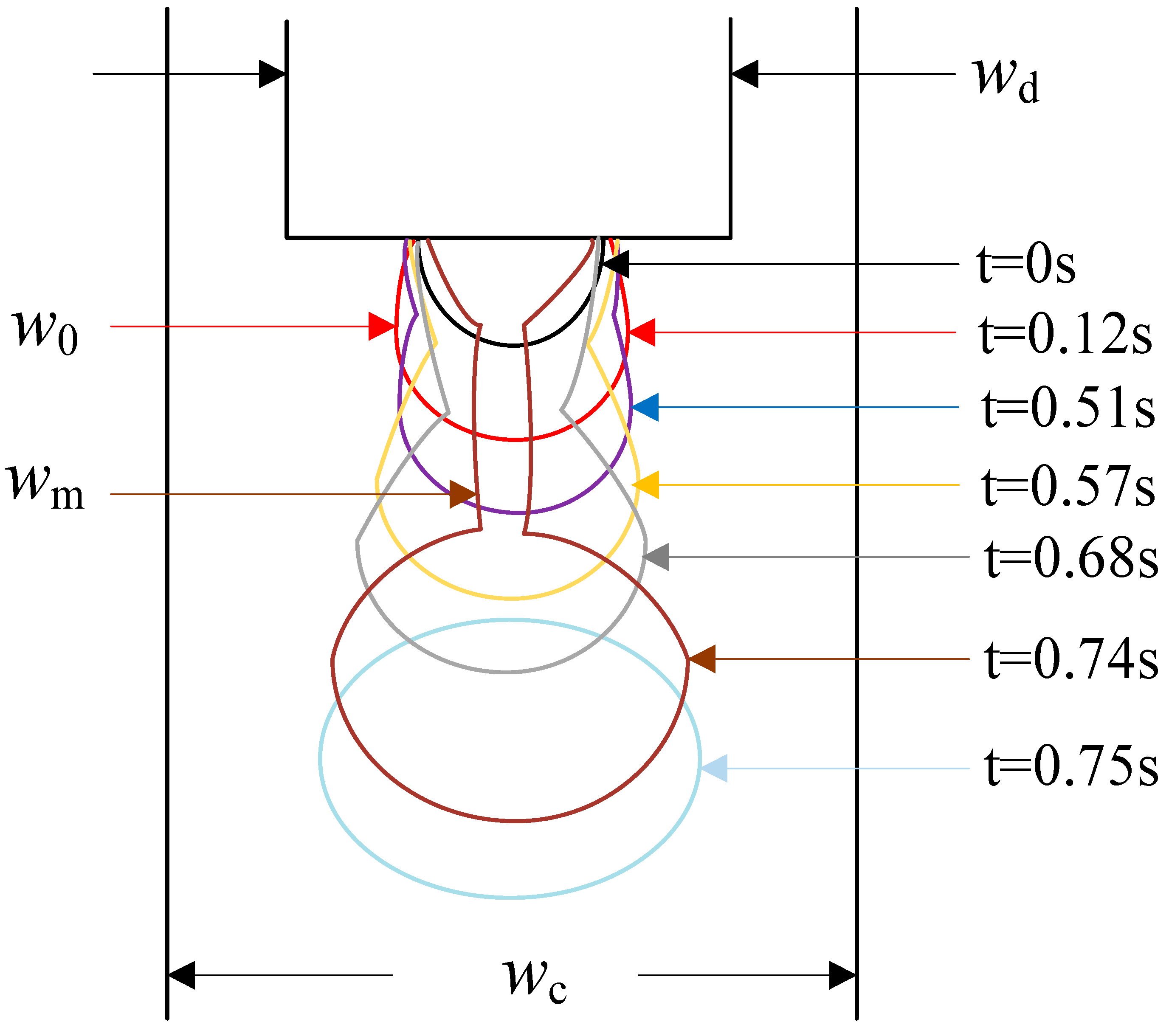 Materials 15 04392 g004