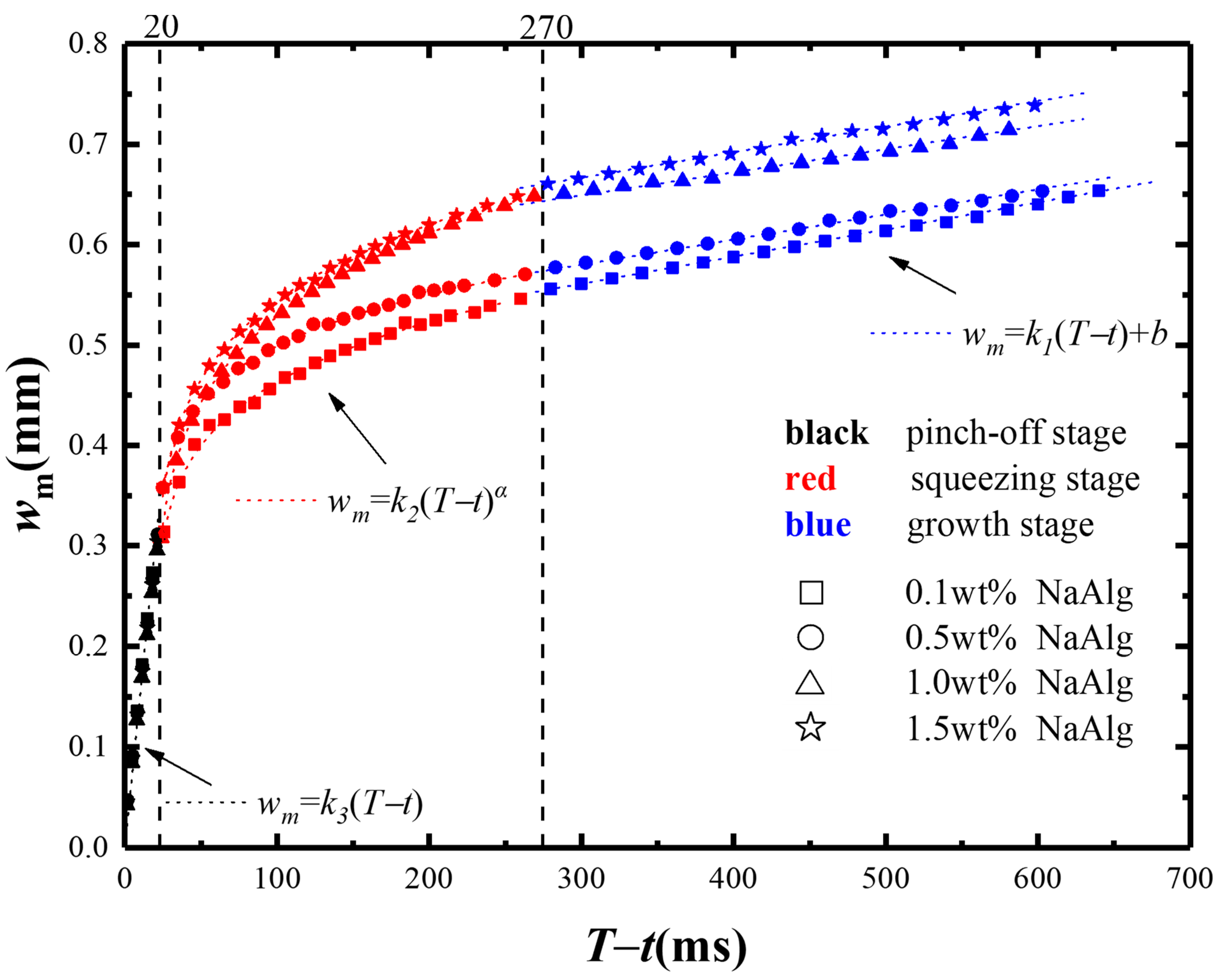 Materials 15 04392 g006