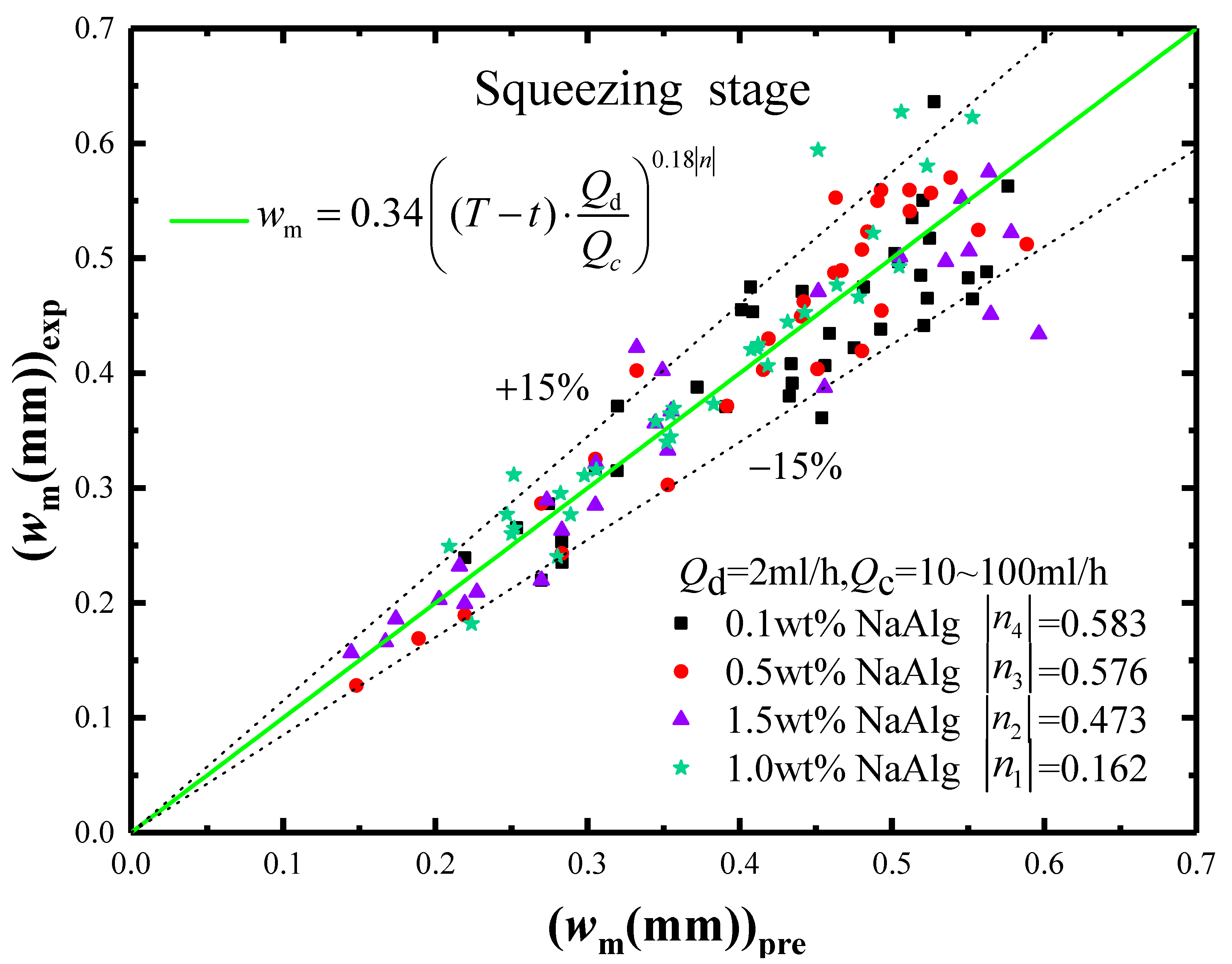Materials 15 04392 g009