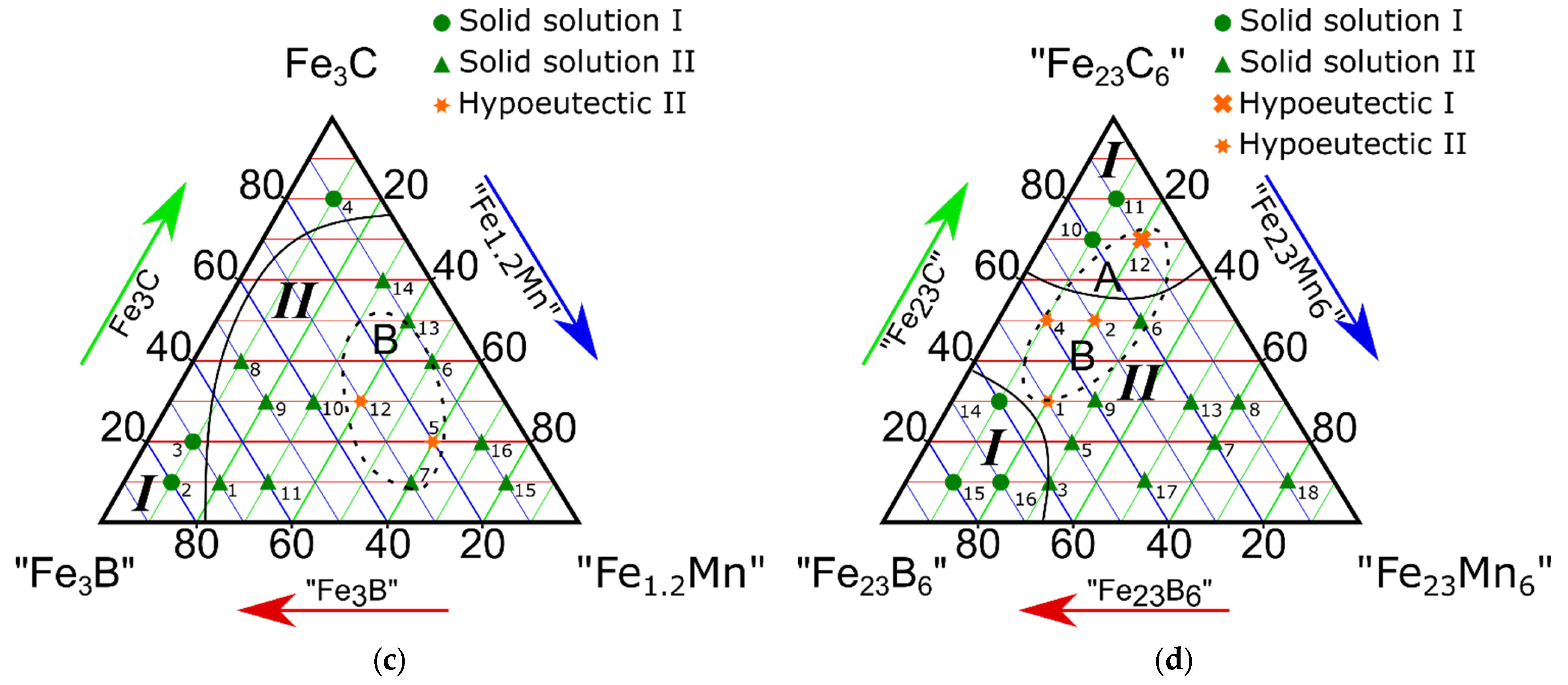 Materials 15 04393 g002b Materials 15 04393 g002b