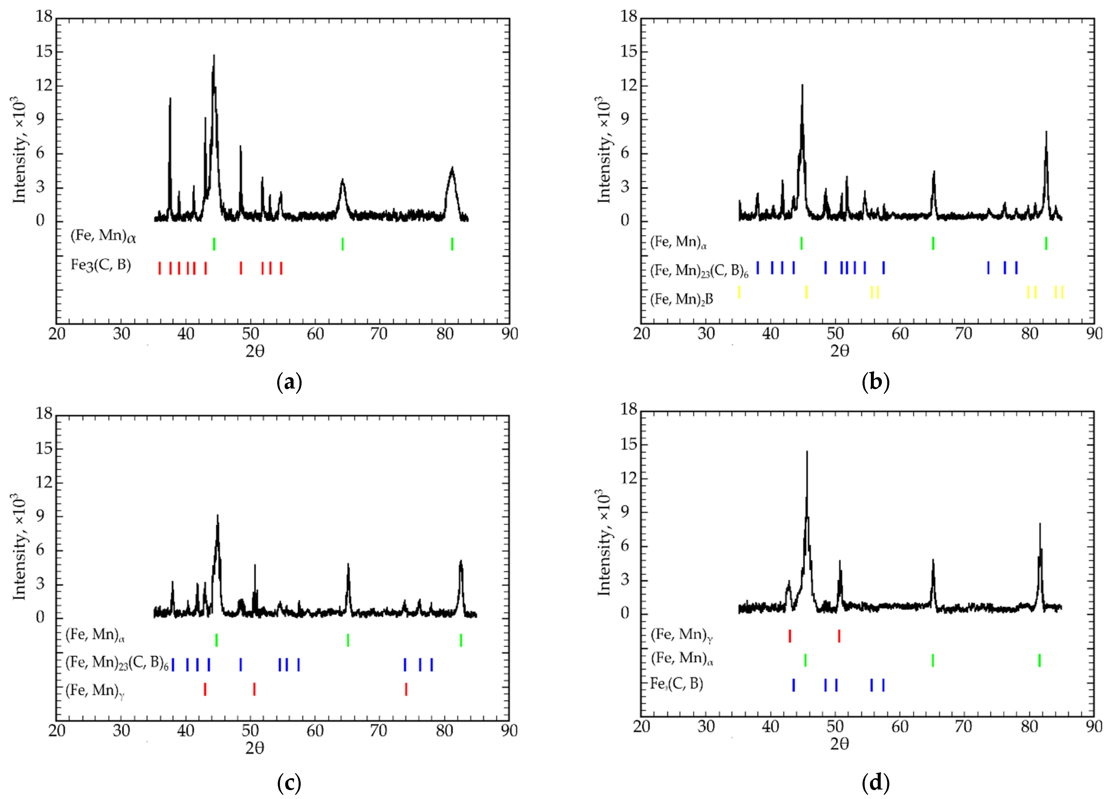 Materials 15 04393 g003a Materials 15 04393 g003a