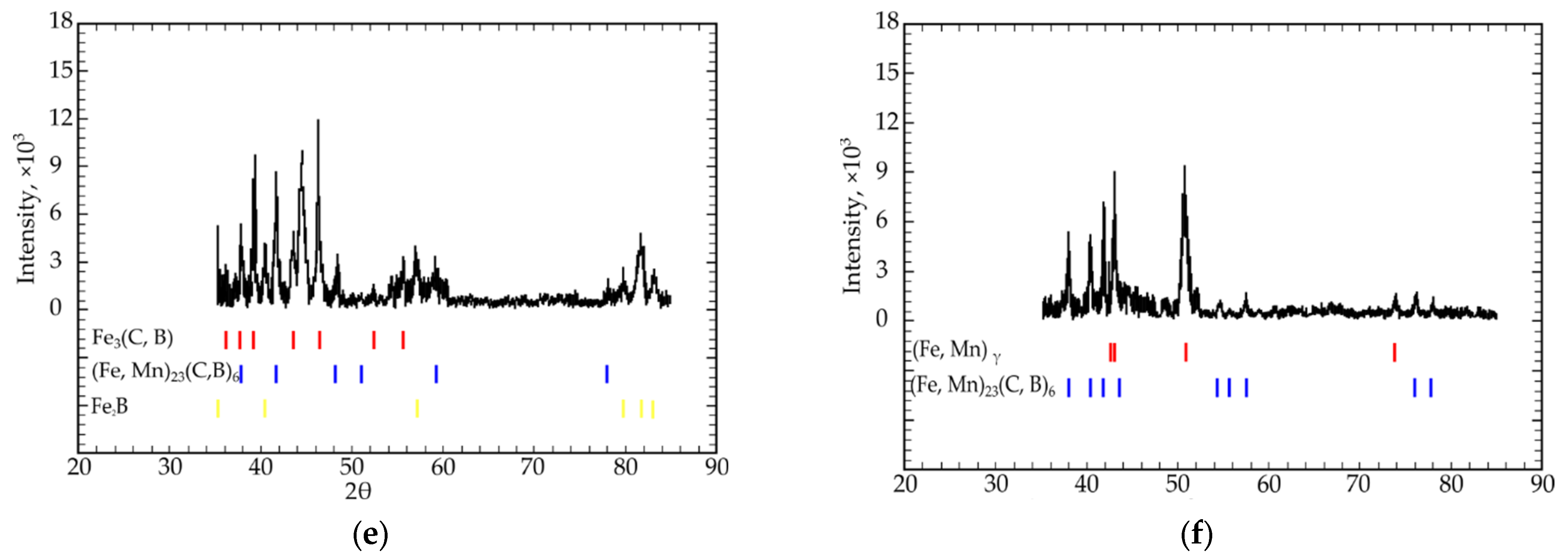 Materials 15 04393 g003b Materials 15 04393 g003b