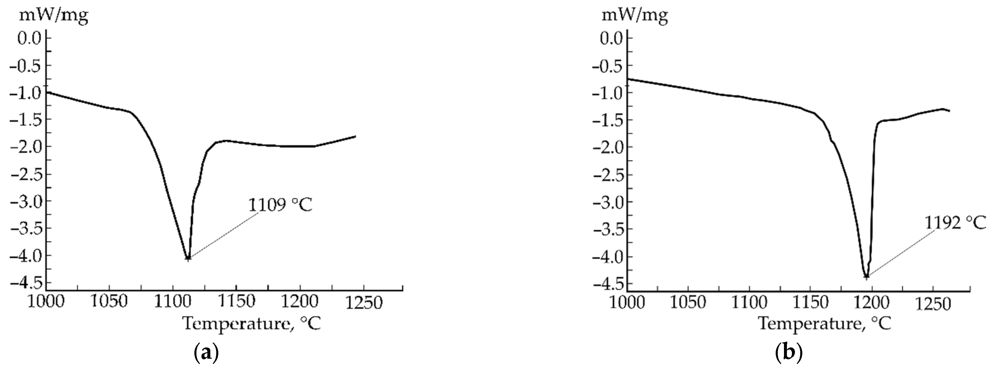 Materials 15 04393 g004 Materials 15 04393 g004