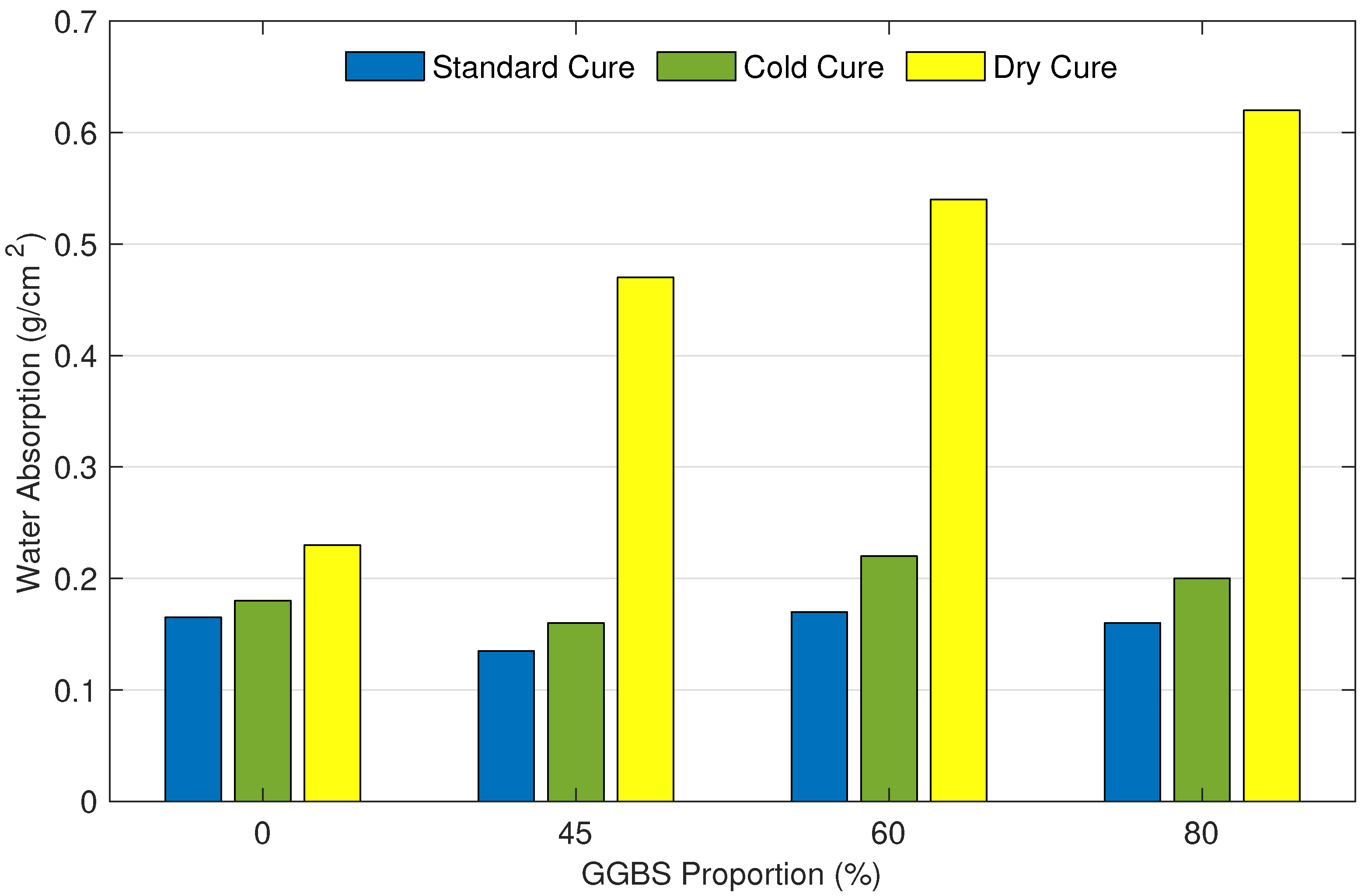 Materials 15 04394 g004