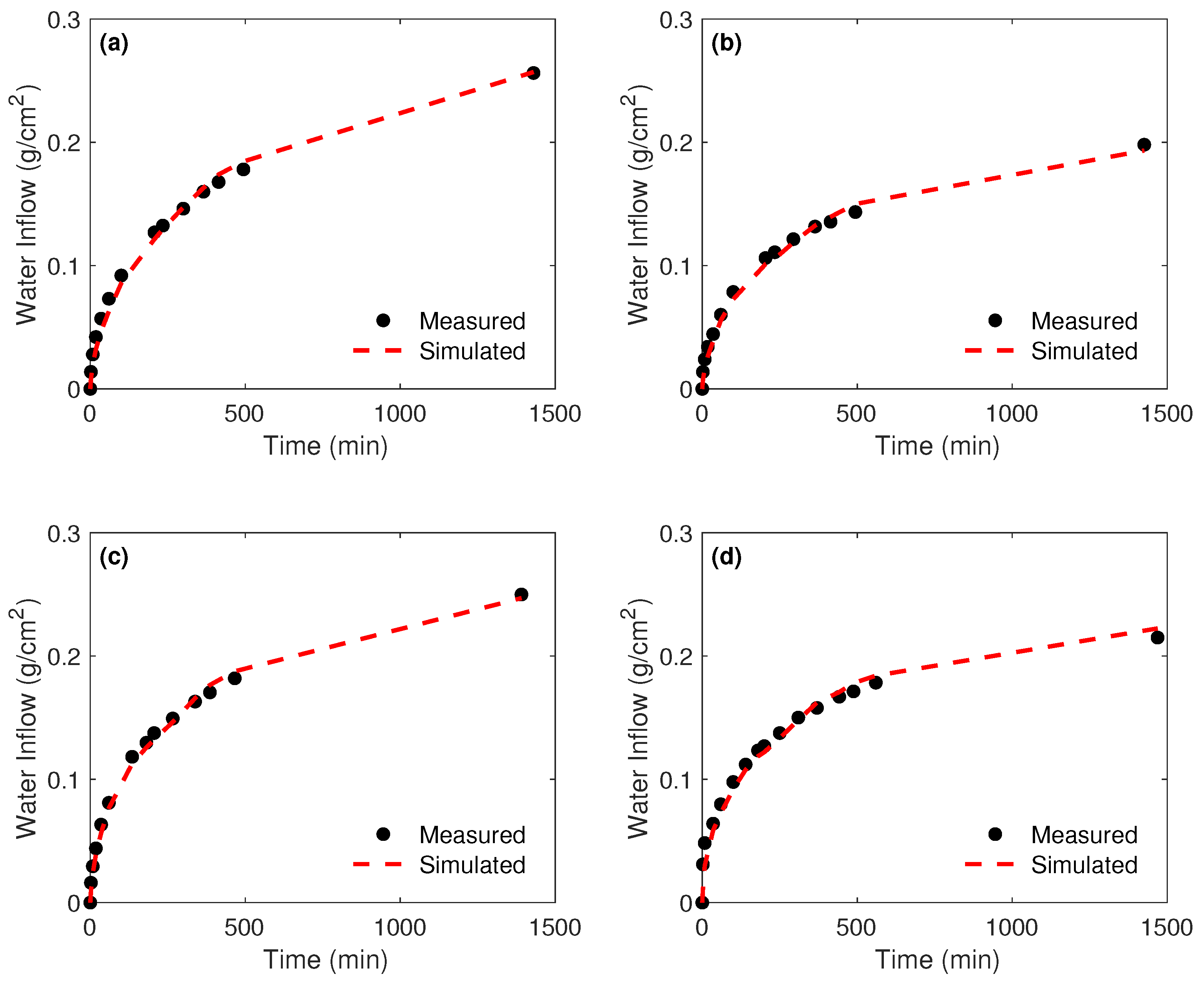 Materials 15 04394 g007