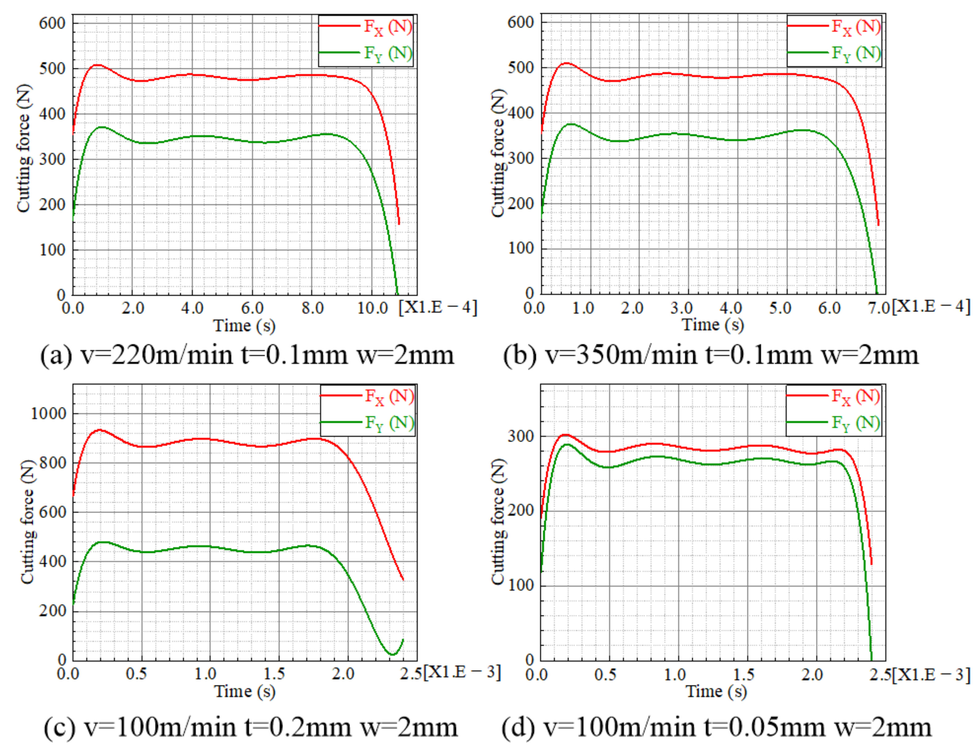 Materials 15 04395 g003