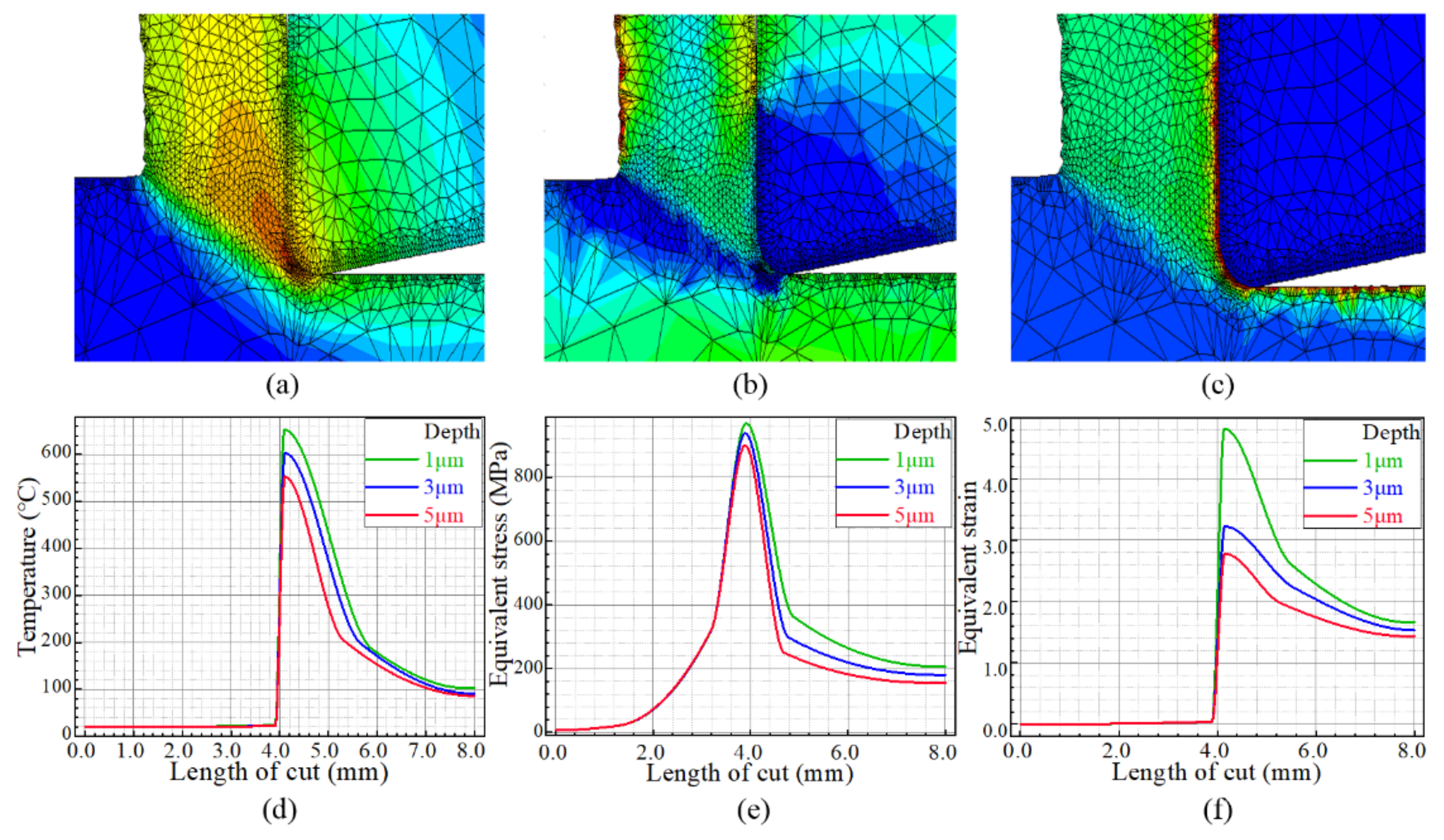 Materials 15 04395 g004