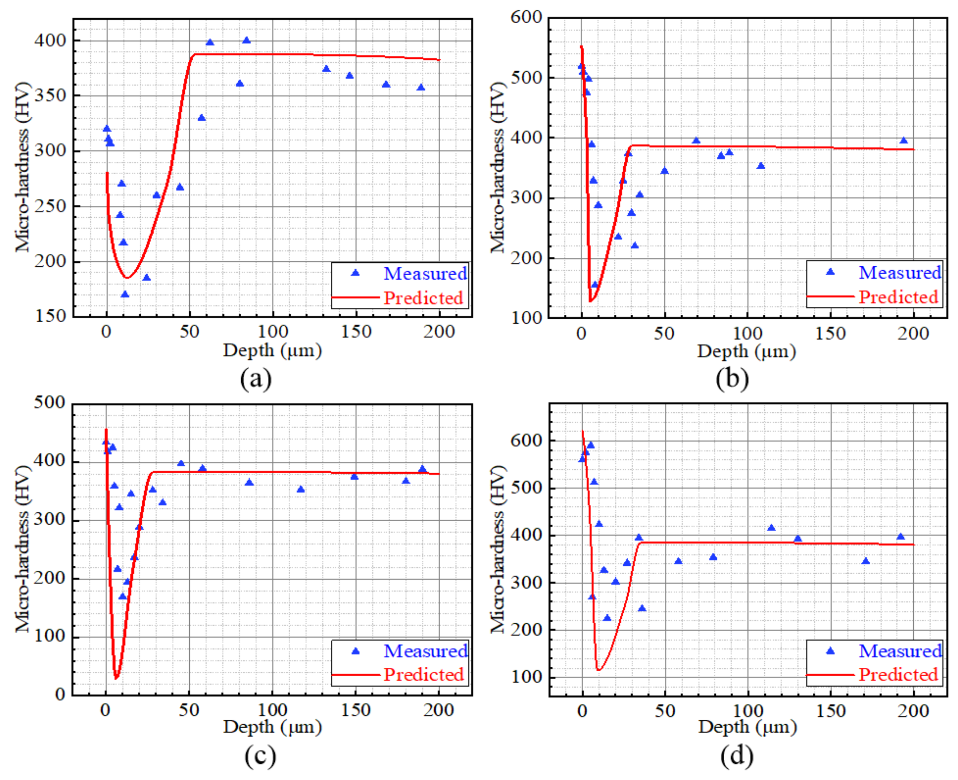 Materials 15 04395 g013