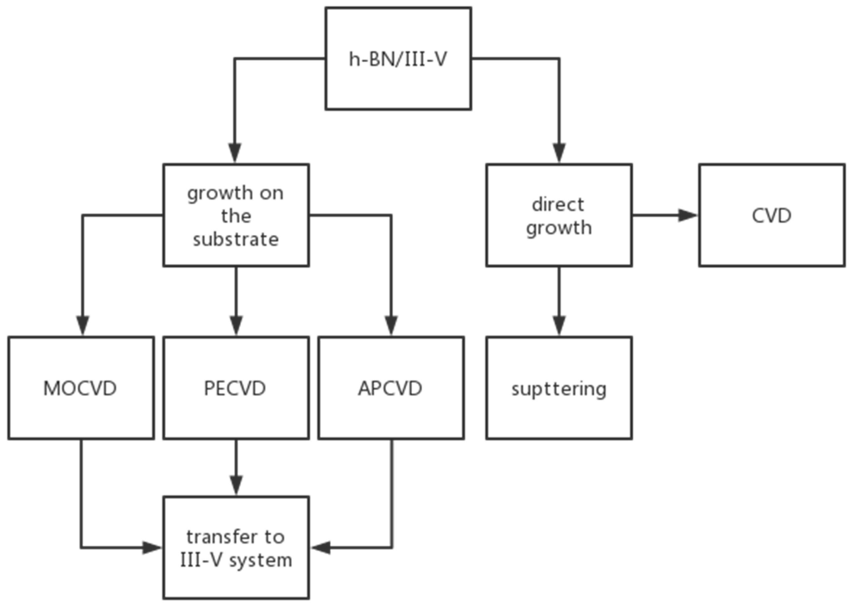 Materials 15 04396 g001 550