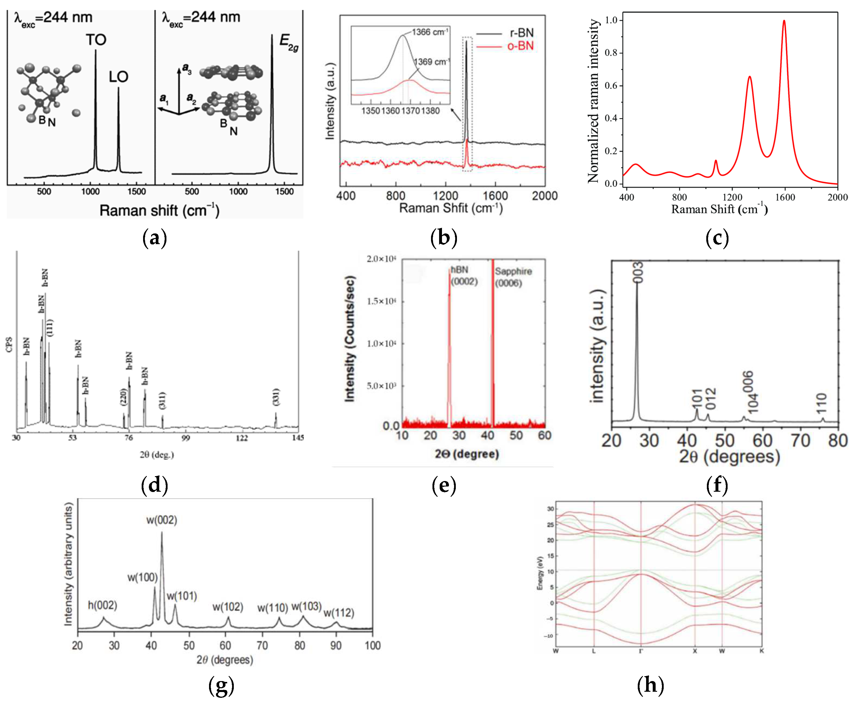 Materials 15 04396 g003 550