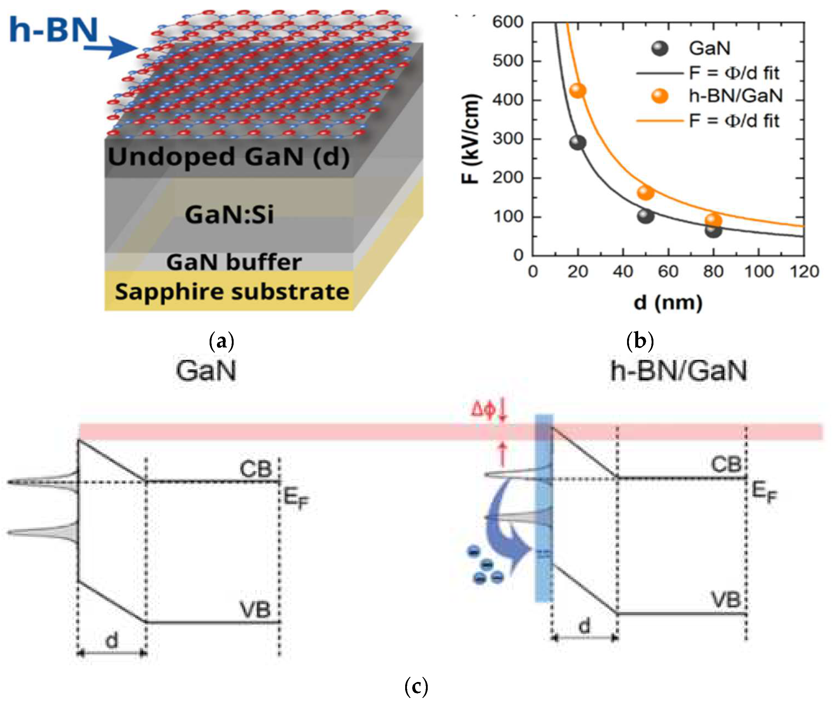 Materials 15 04396 g004 550