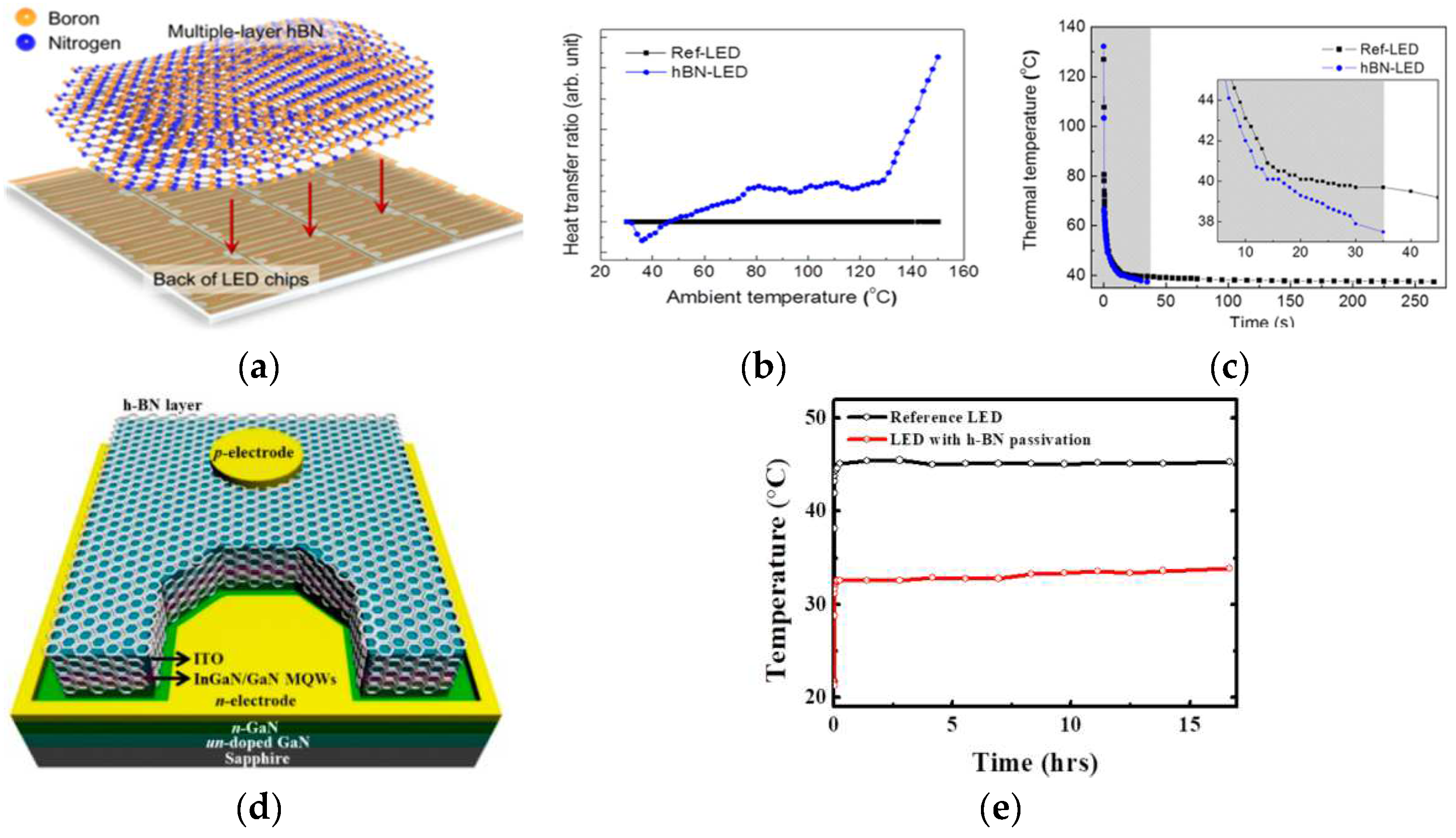 Materials 15 04396 g006 550