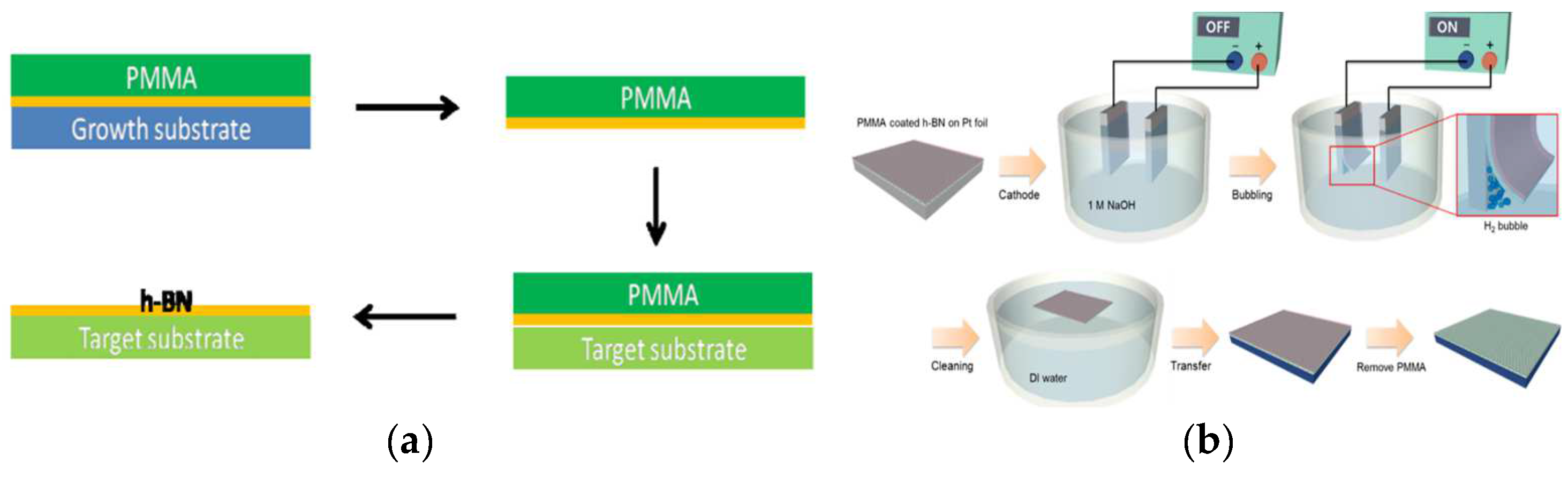 Materials 15 04396 g011 550