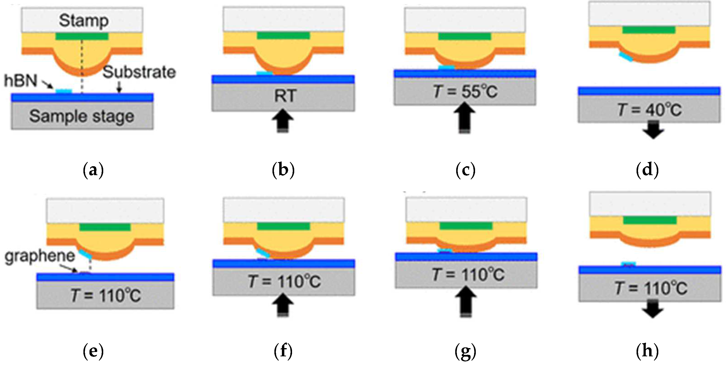 Materials 15 04396 g012 550