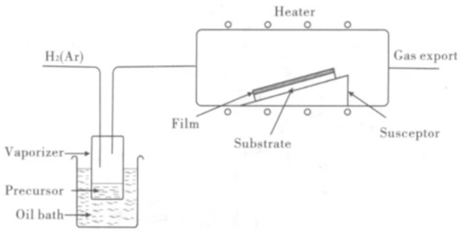 Materials 15 04396 g013 550