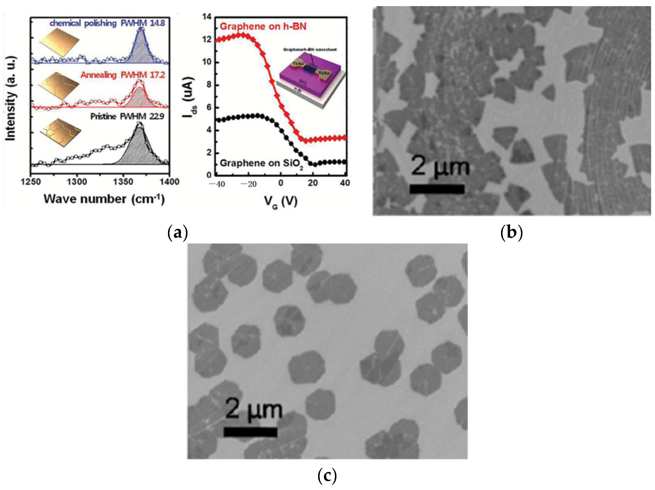 Materials 15 04396 g014 550