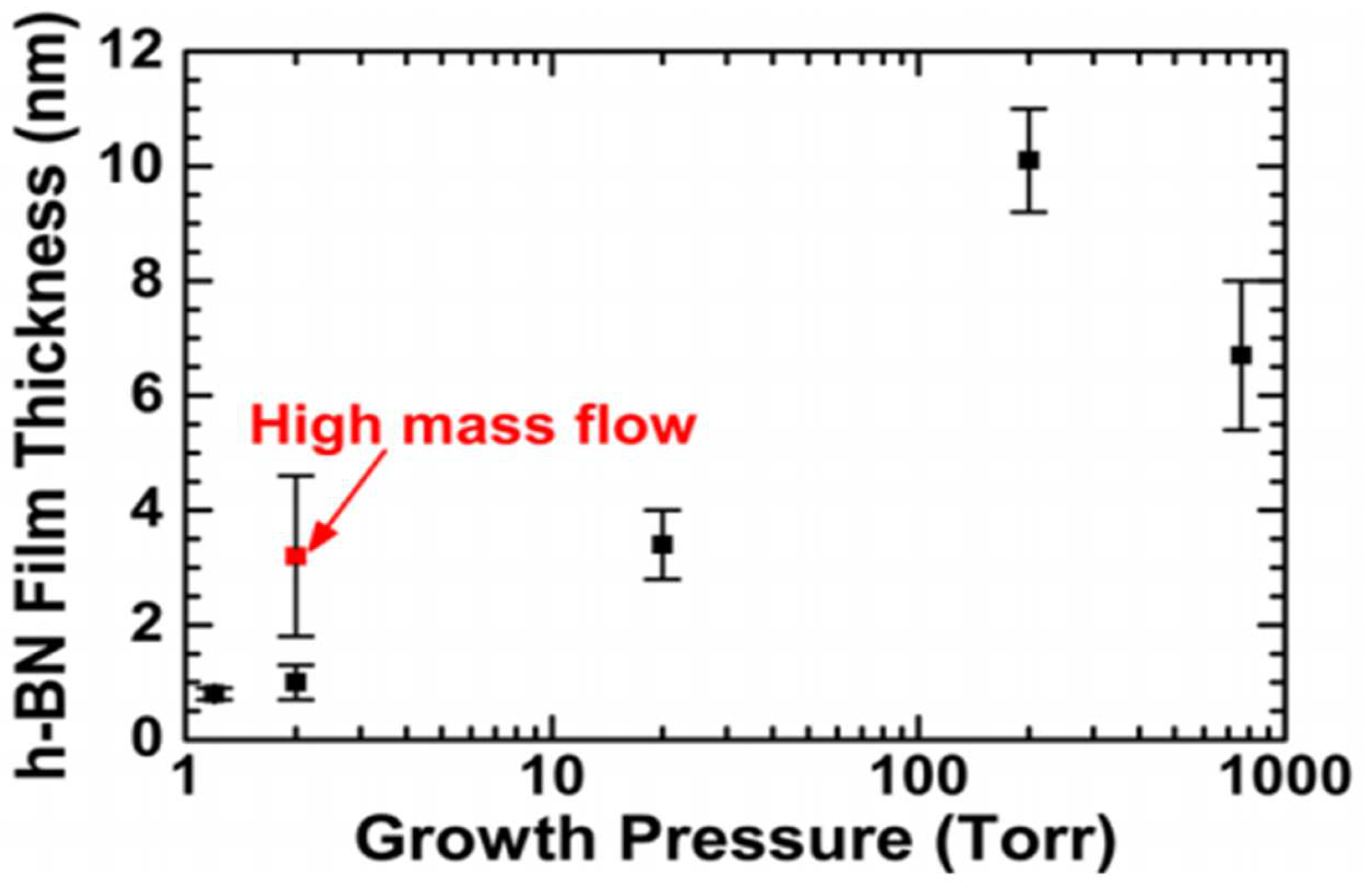 Materials 15 04396 g015 550