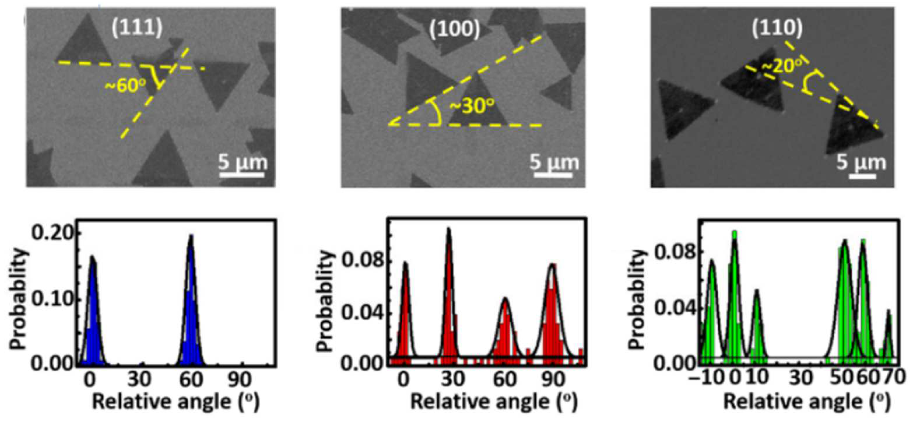Materials 15 04396 g016 550