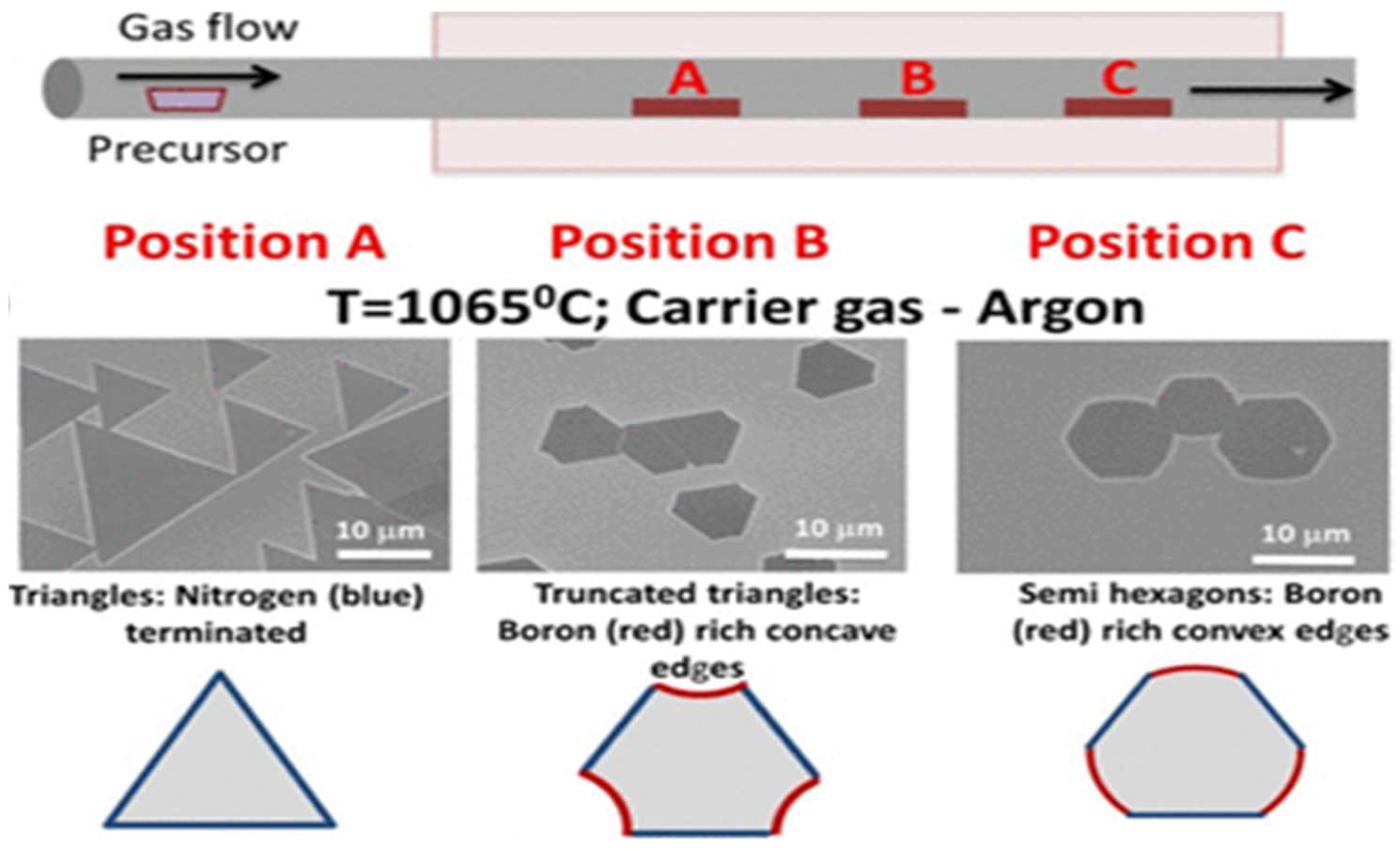 Materials 15 04396 g017 550