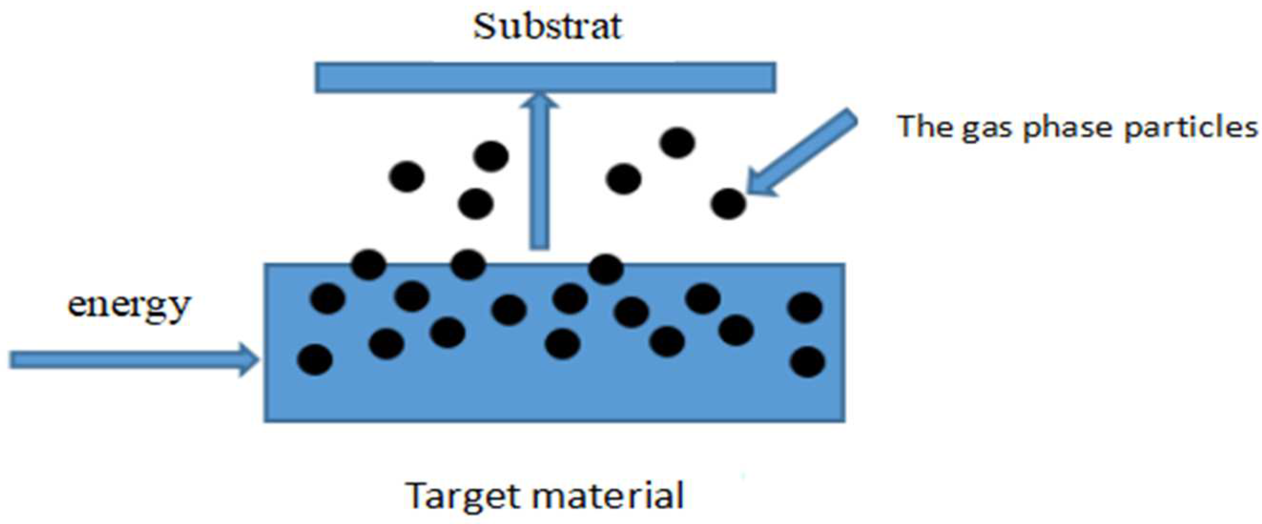 Materials 15 04396 g020 550