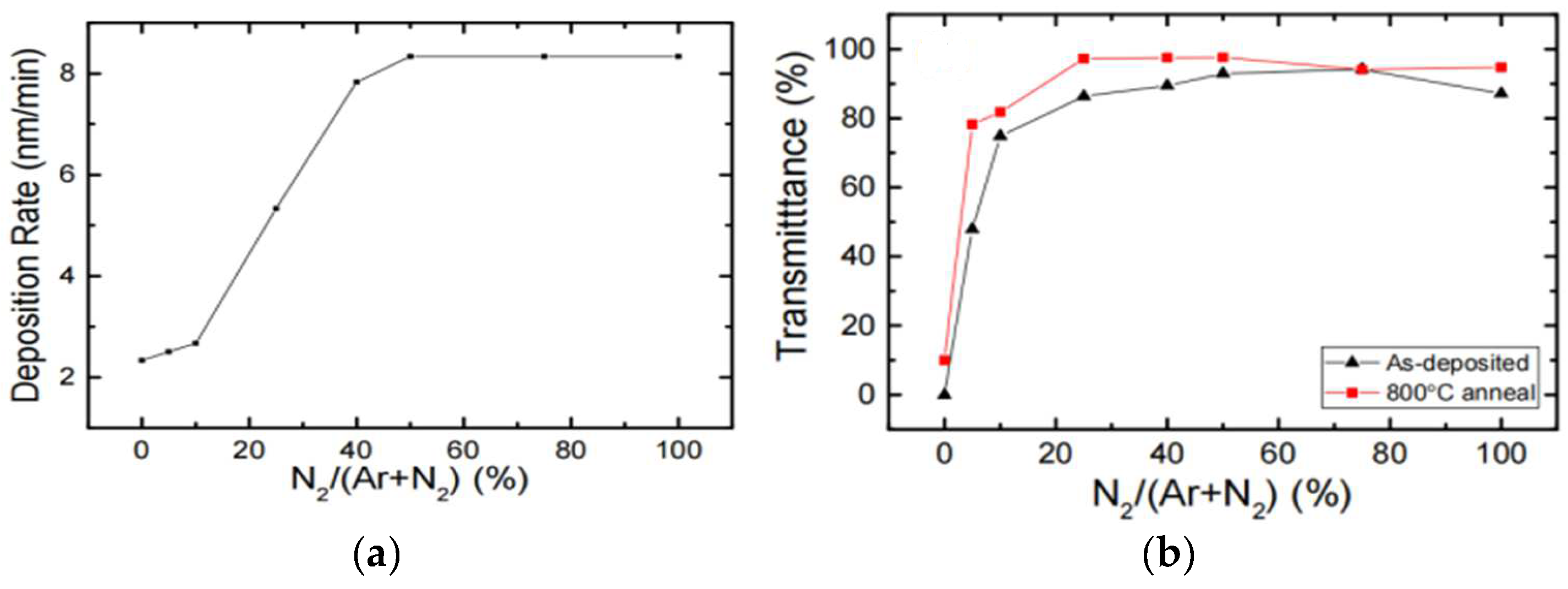 Materials 15 04396 g021 550
