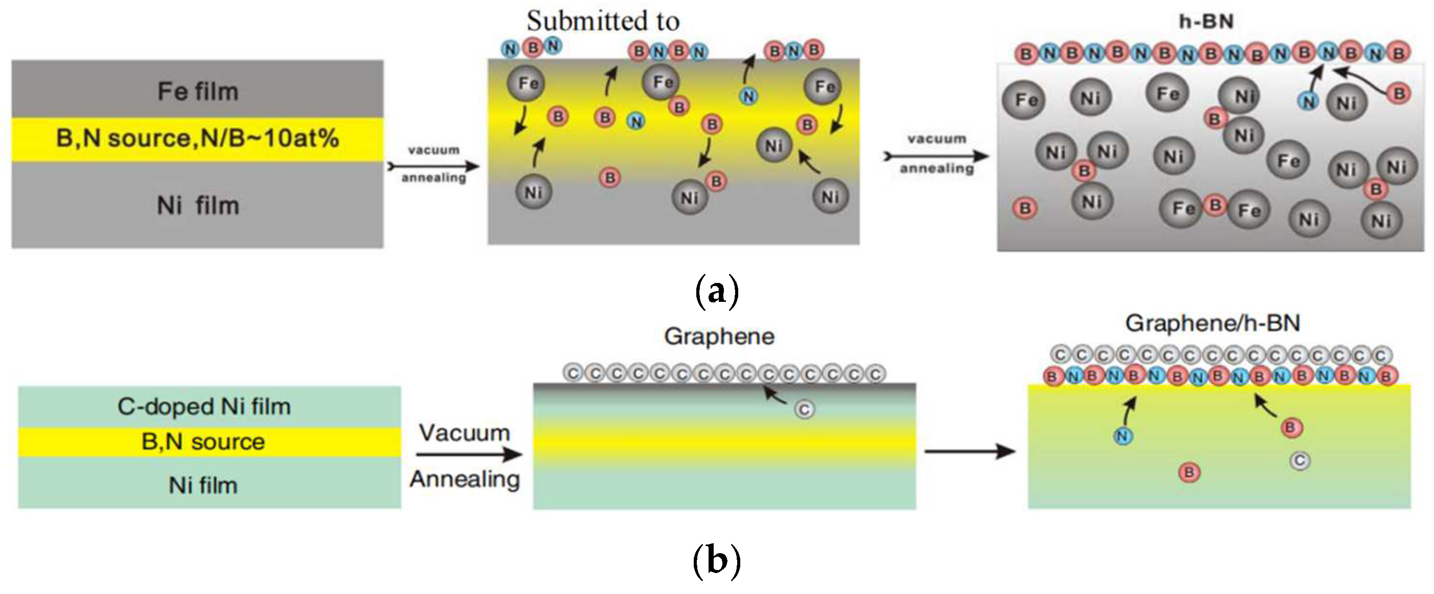 Materials 15 04396 g023 550