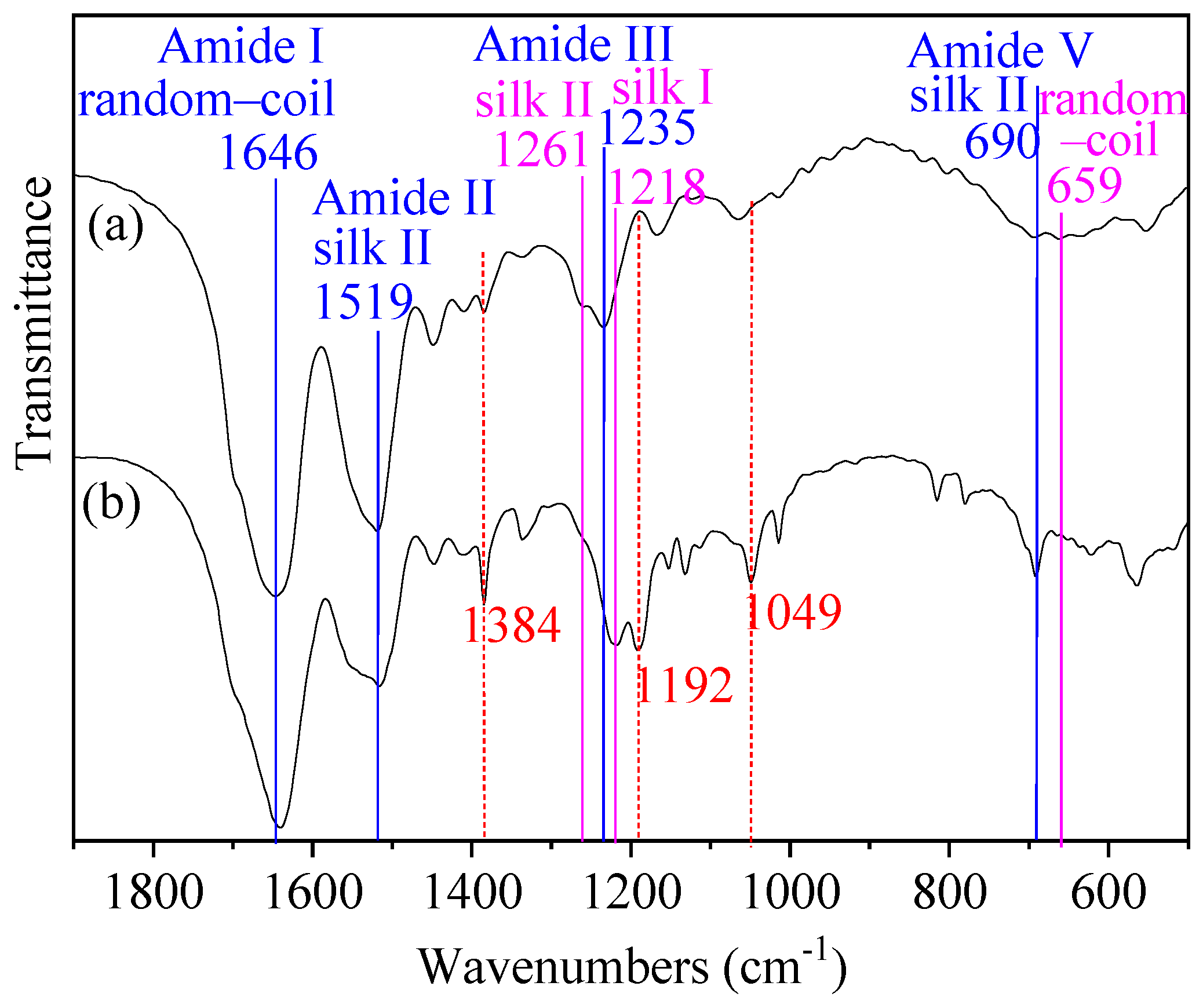 Materials 15 04399 g002 550