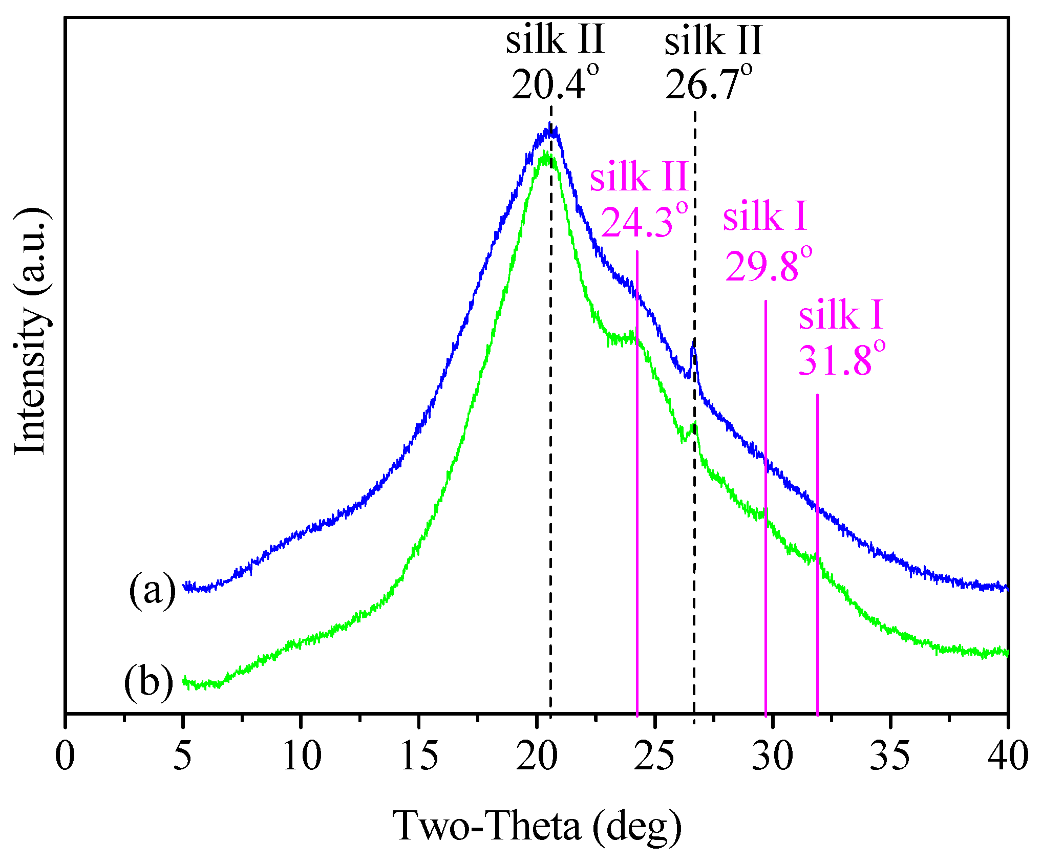 Materials 15 04399 g003 550