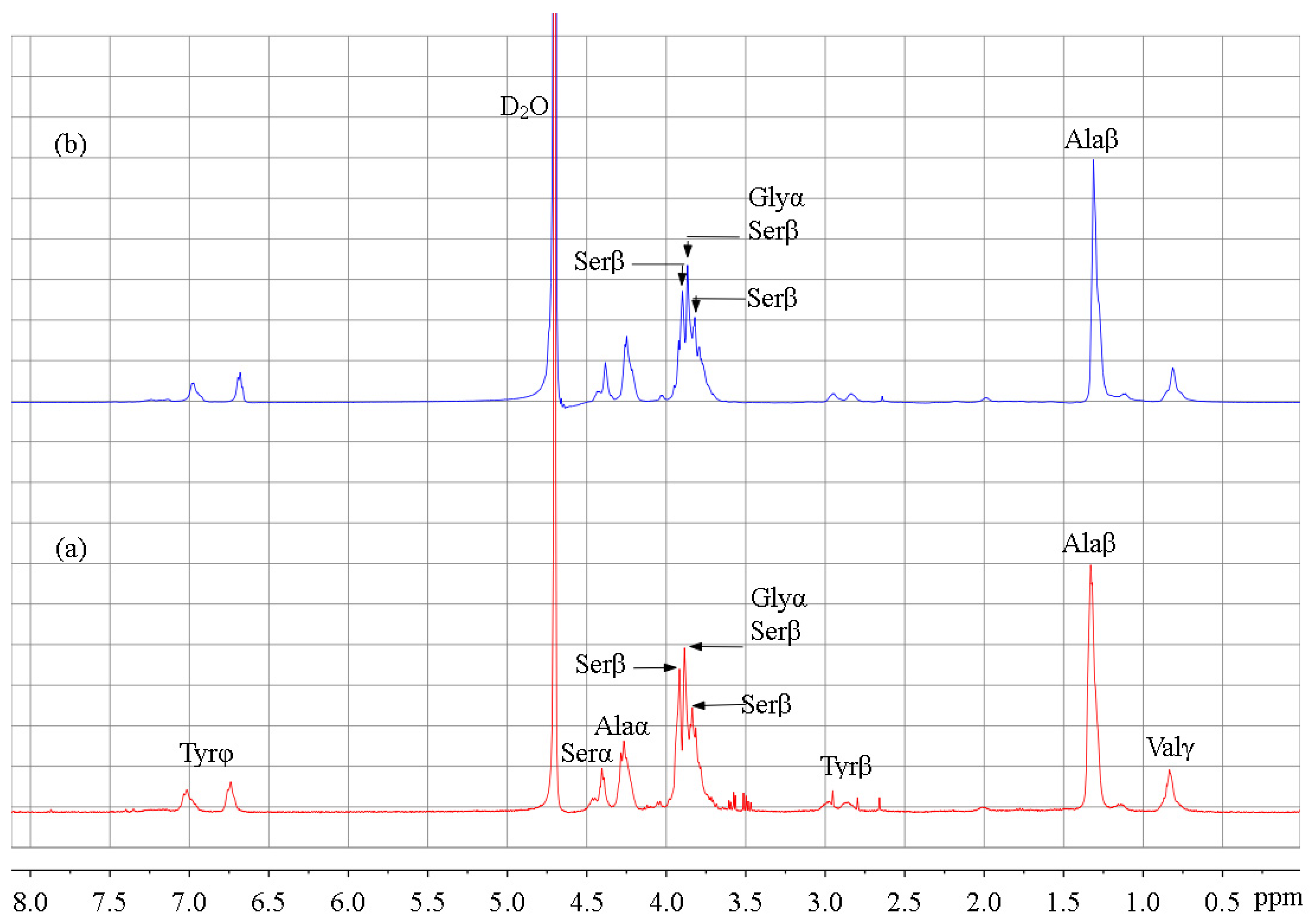 Materials 15 04399 g005 550