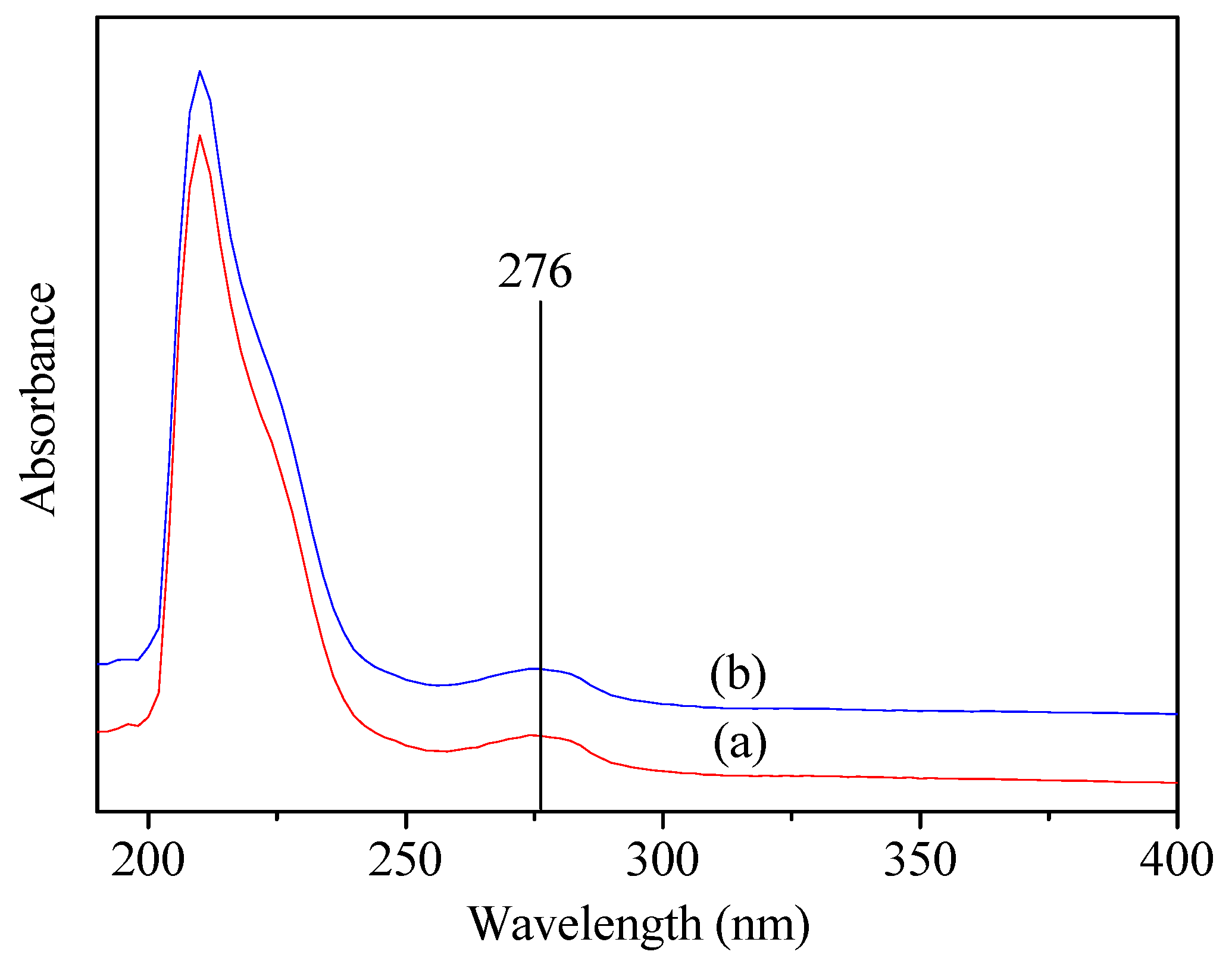 Materials 15 04399 g006 550