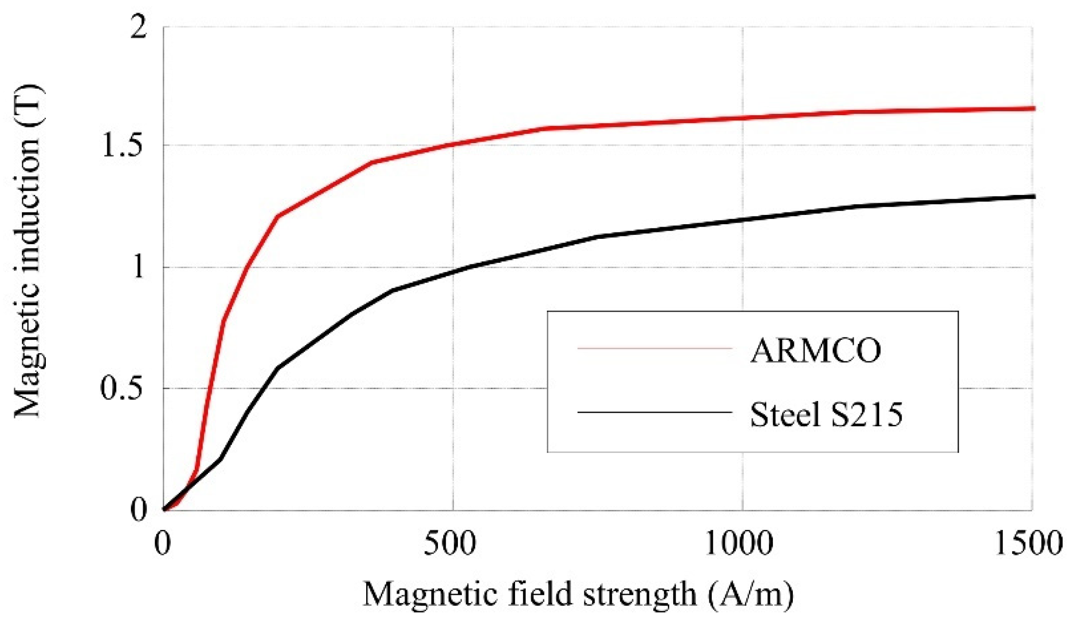 Materials 15 04400 g004