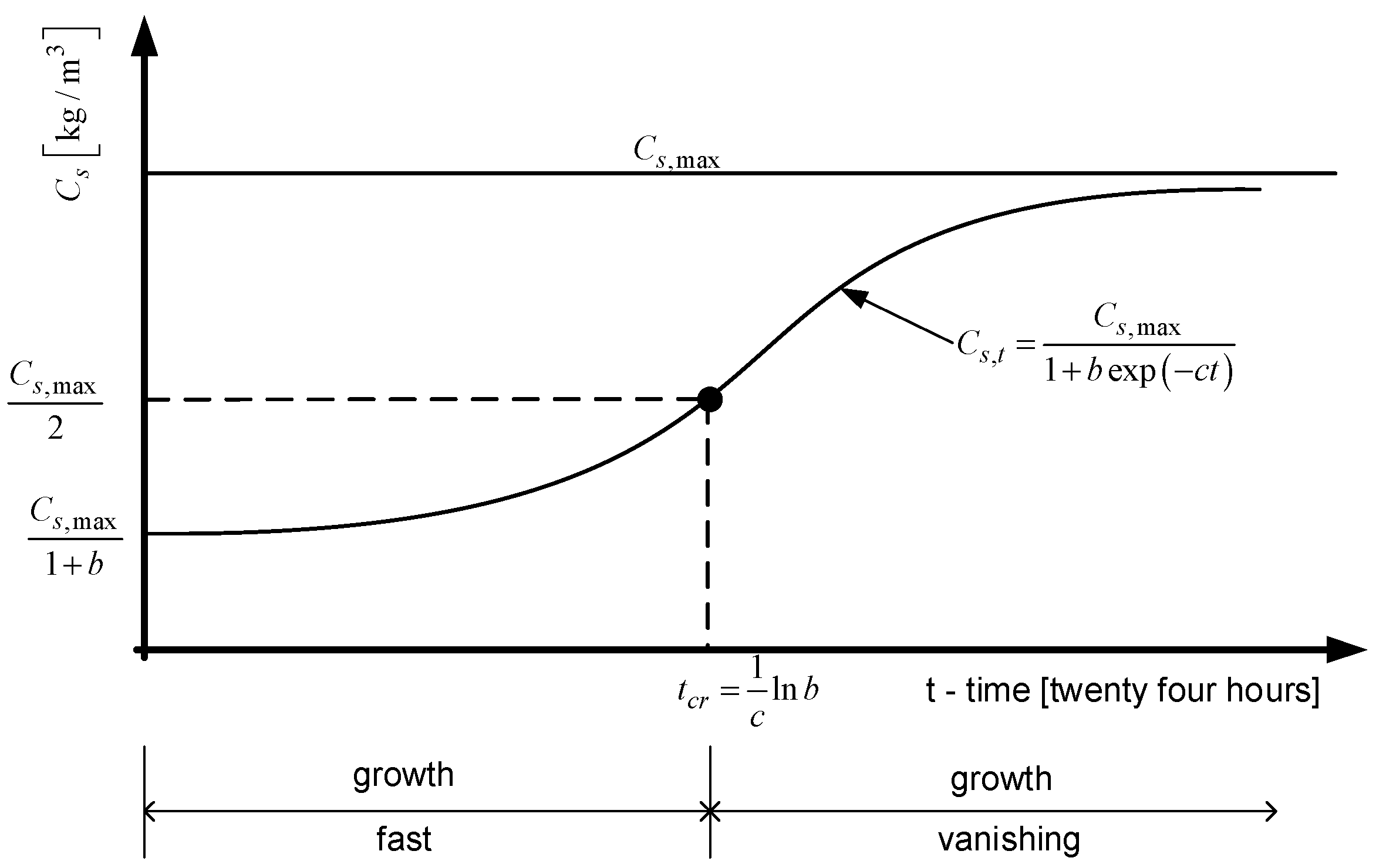 Materials 15 04403 g002