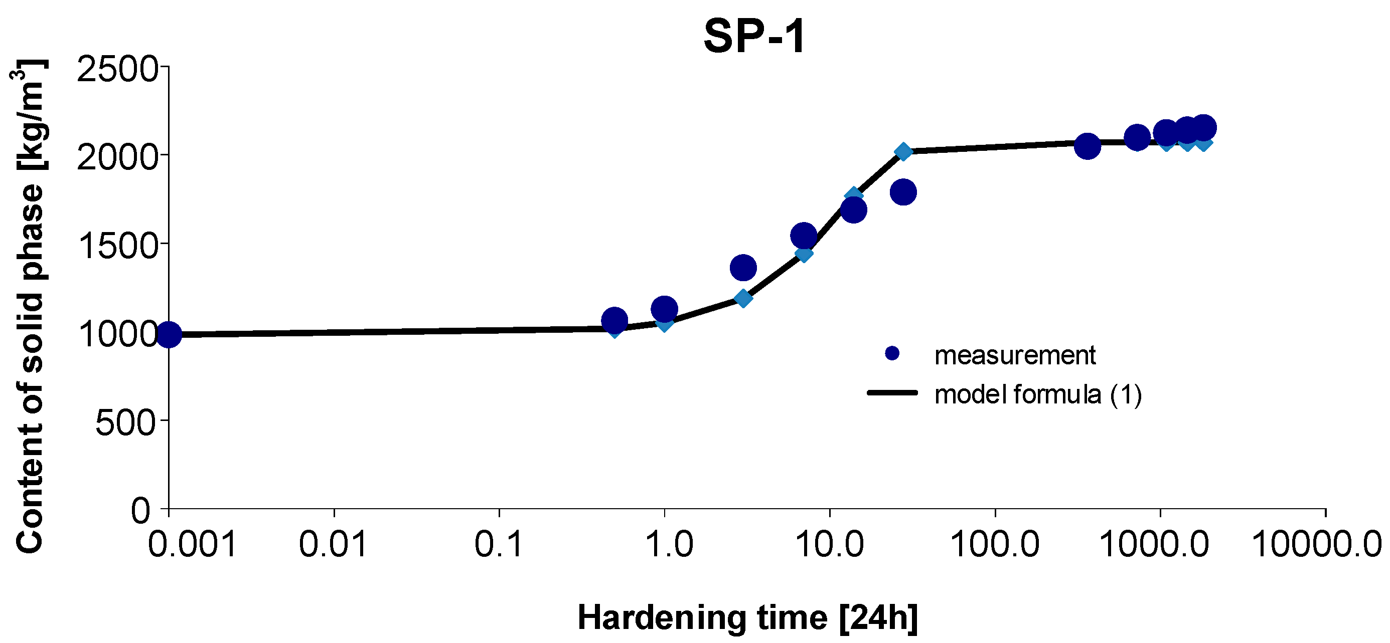 Materials 15 04403 g004